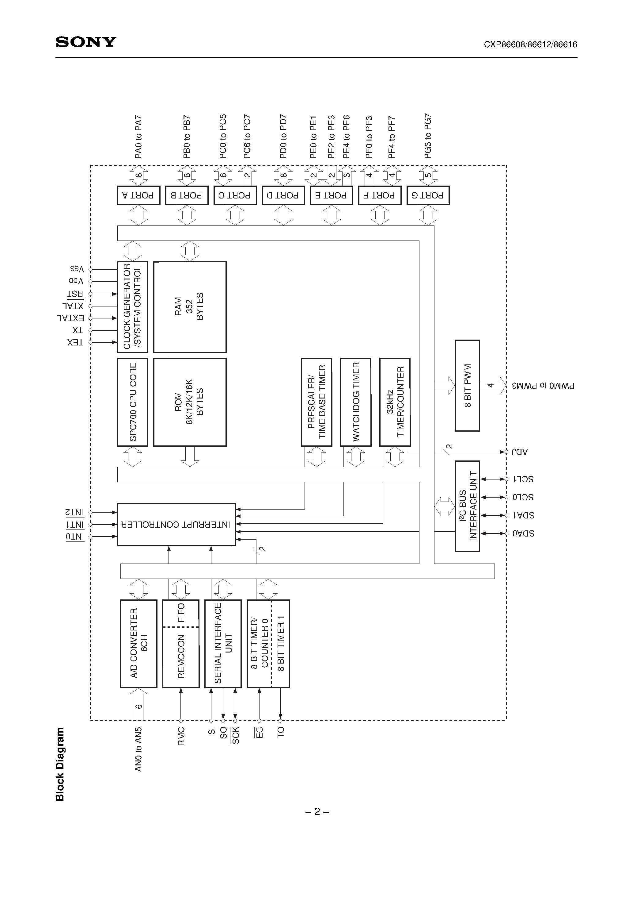 Даташит на микросхему CXP86616 страница 2 Даташит CXP86616 - CMOS 8-bit Single Chip Microcomputer страница 2