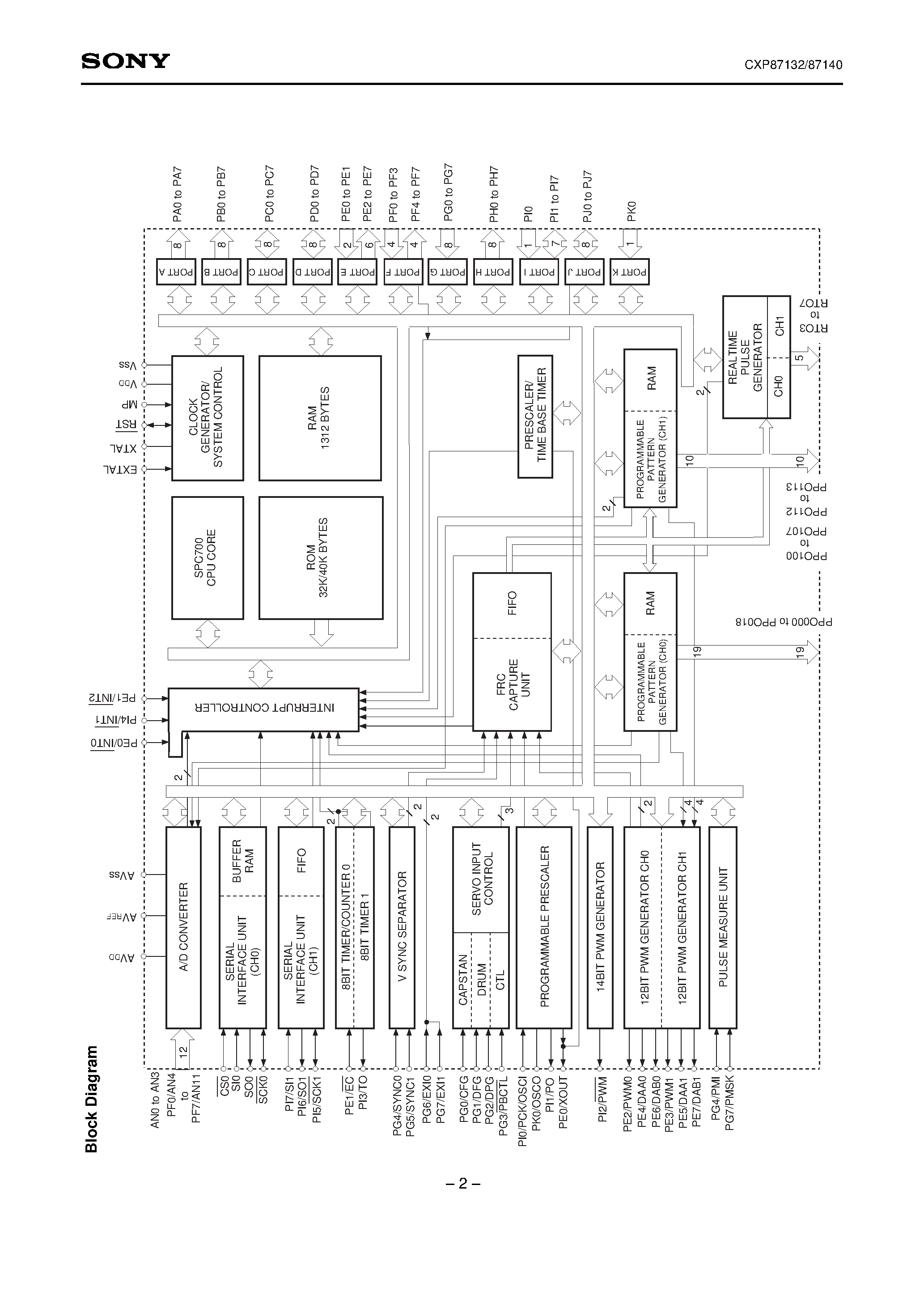 Даташит CXP87140 - CMOS 8-bit Single Chip Microcomputer страница 2