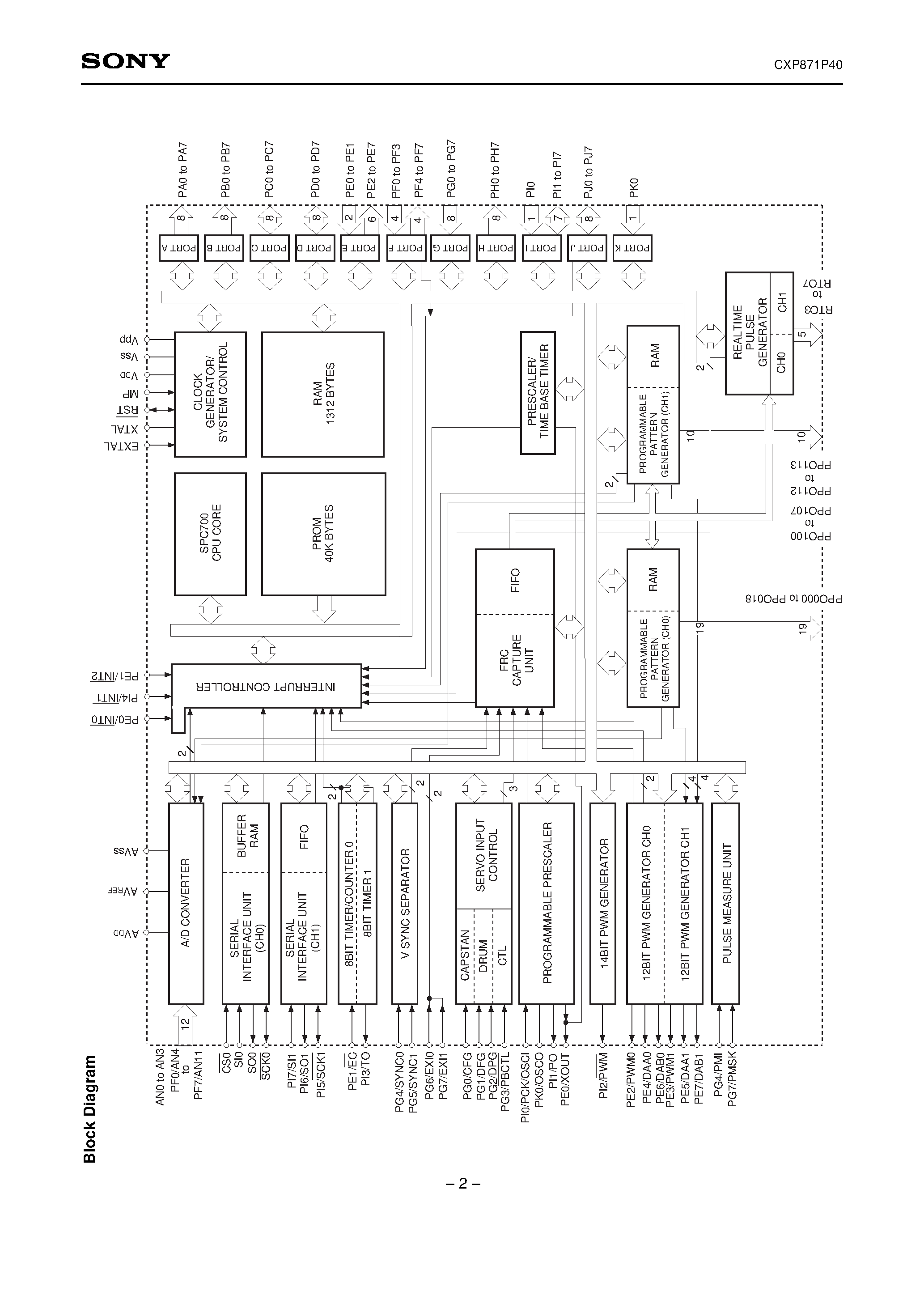 Даташит CXP871P40 - CMOS 8-bit Single Chip Microcomputer страница 2