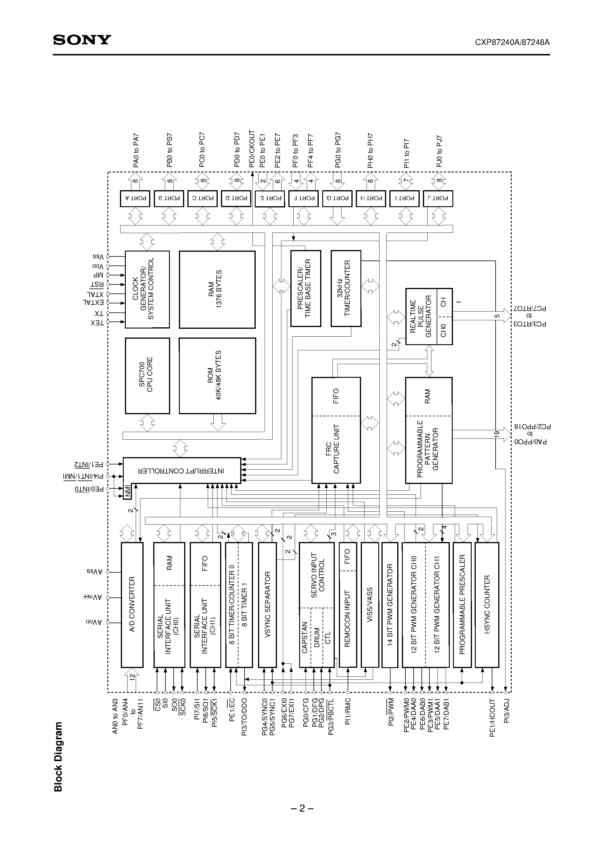 Даташит CXP87248A - CMOS 8-bit Single Chip Microcomputer страница 2