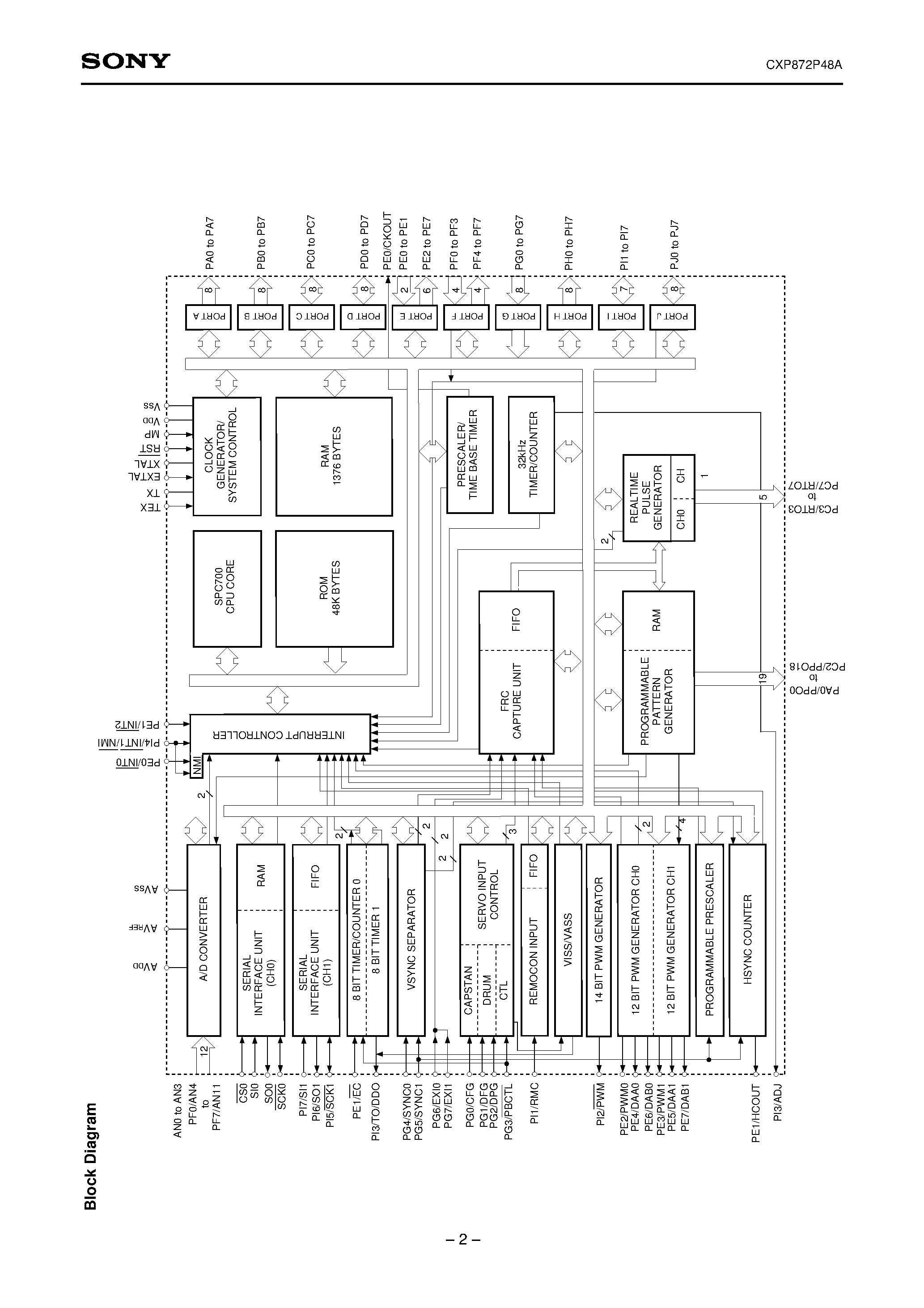 Даташит на микросхему CXP872P48A страница 2 Даташит CXP872P48A - CMOS 8-bit Single Chip Microcomputer страница 2