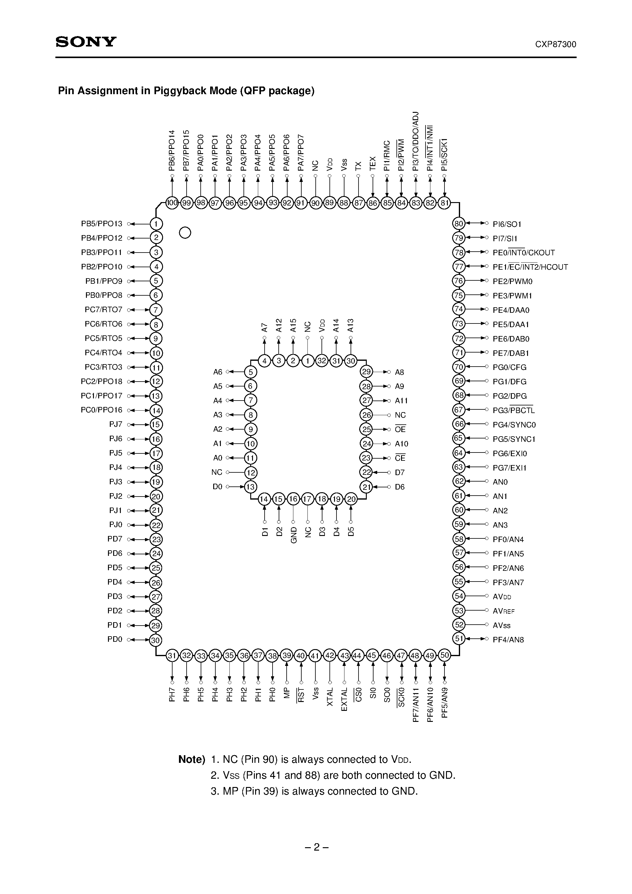 Даташит CXP87300 - CMOS 8-bit Single Chip Microcomputer страница 2