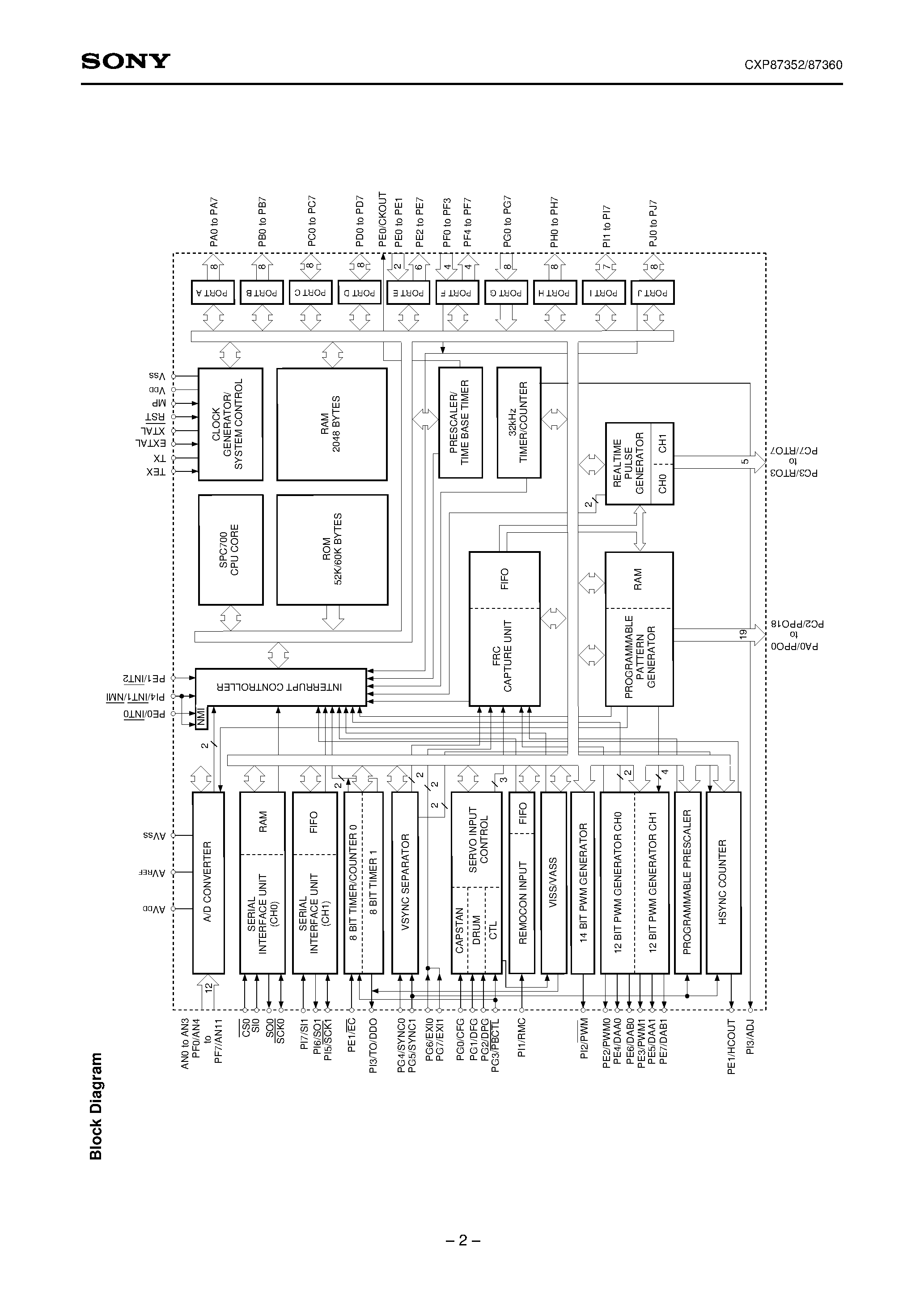 Даташит на микросхему CXP87352 страница 2 Даташит CXP87352 - CMOS 8-bit Single Chip Microcomputer страница 2