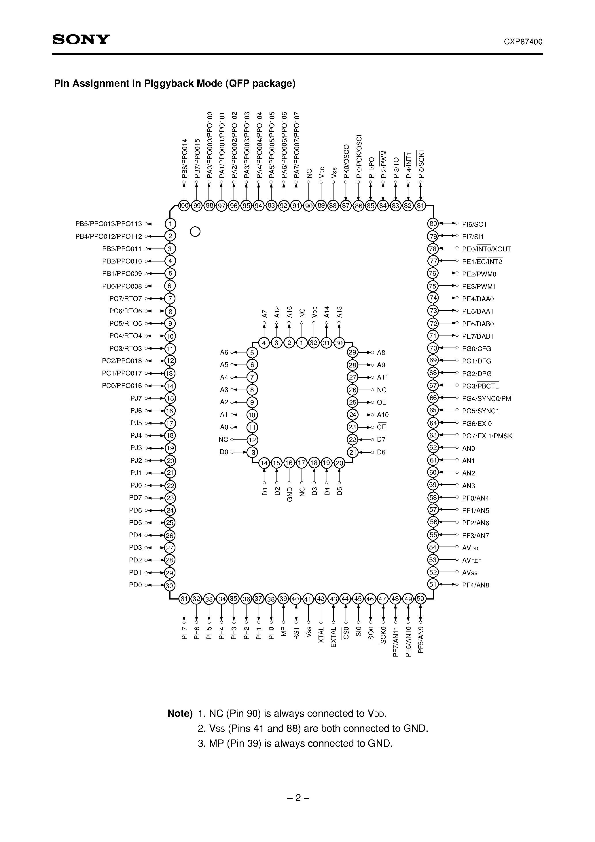 Даташит на микросхему CXP87400 страница 2 Даташит CXP87400 - CMOS 8-bit Single Chip Microcomputer страница 2
