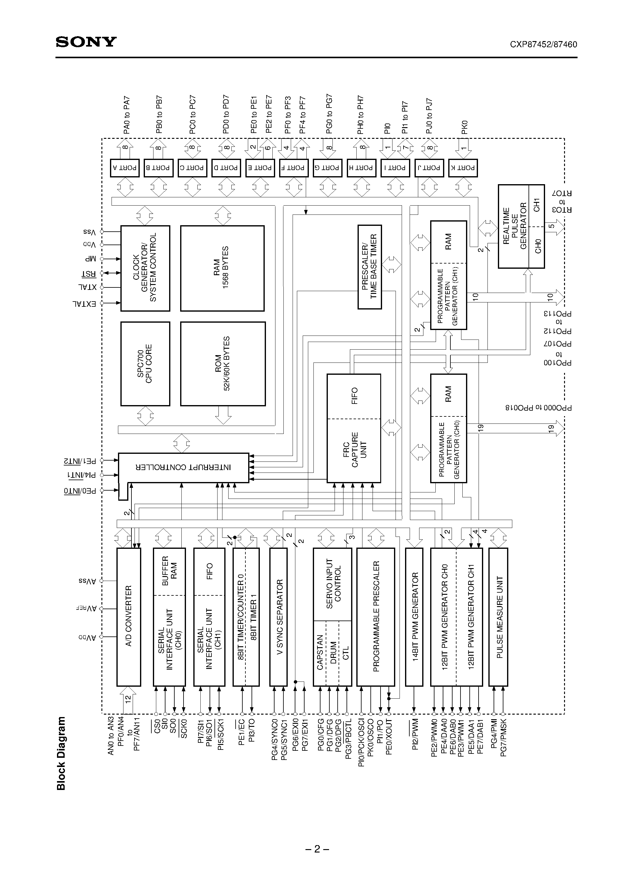 Даташит CXP87452 - CMOS 8-bit Single Chip Microcomputer страница 2