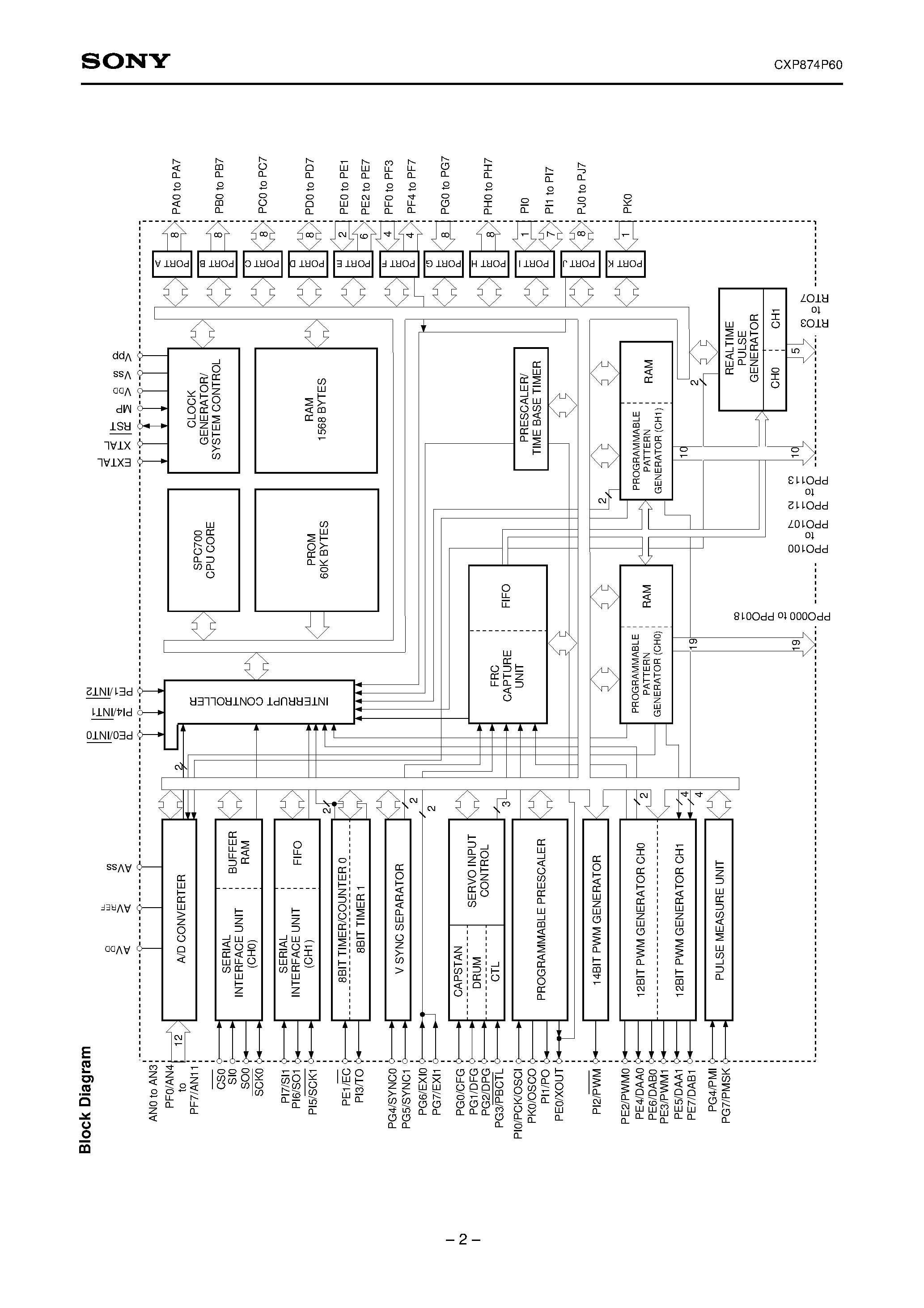Даташит CXP874P60 - CMOS 8-bit Single Chip Microcomputer страница 2