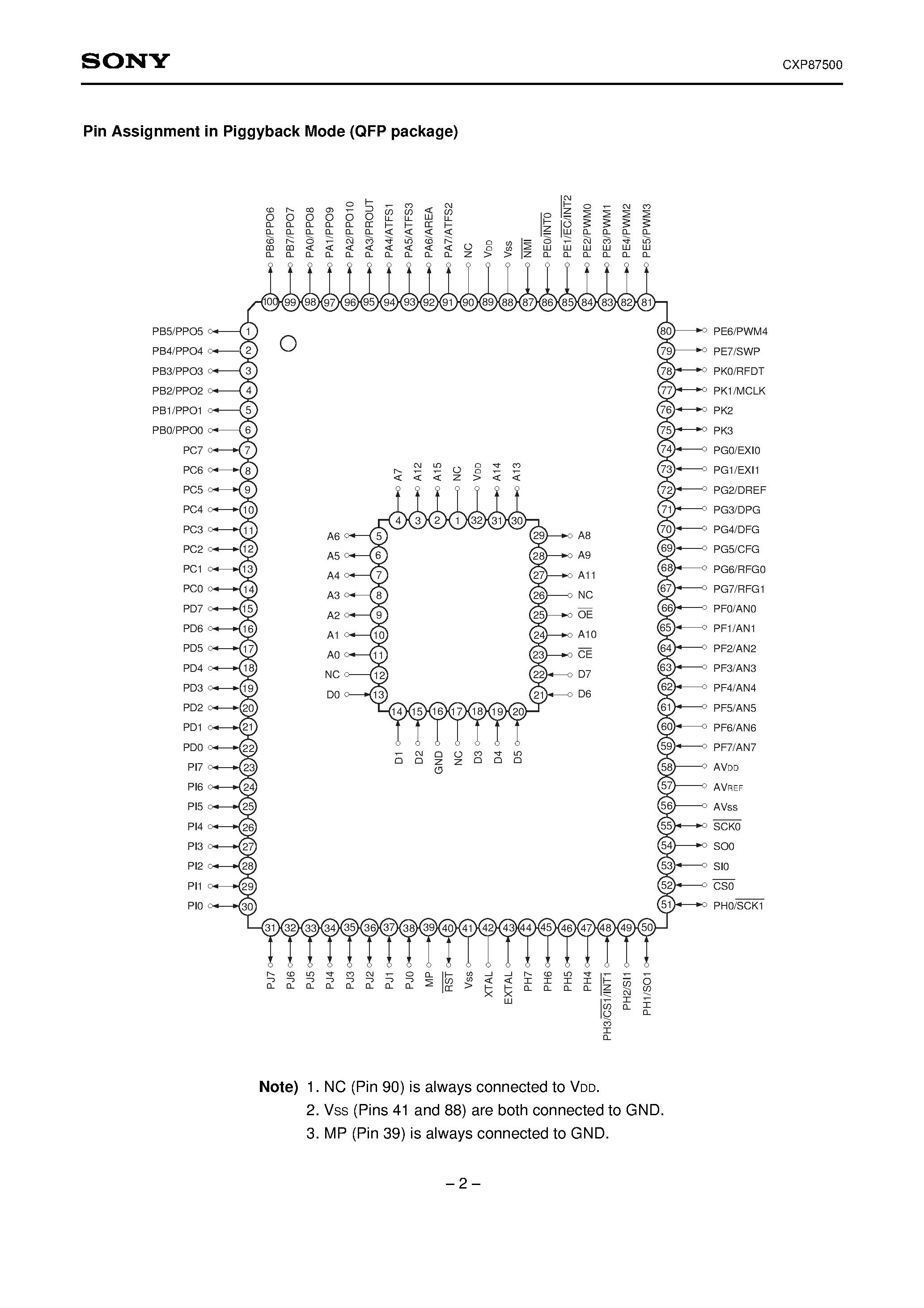 Даташит на микросхему CXP87500 страница 2 Даташит CXP87500 - CMOS 8-bit Single Chip Microcomputer страница 2