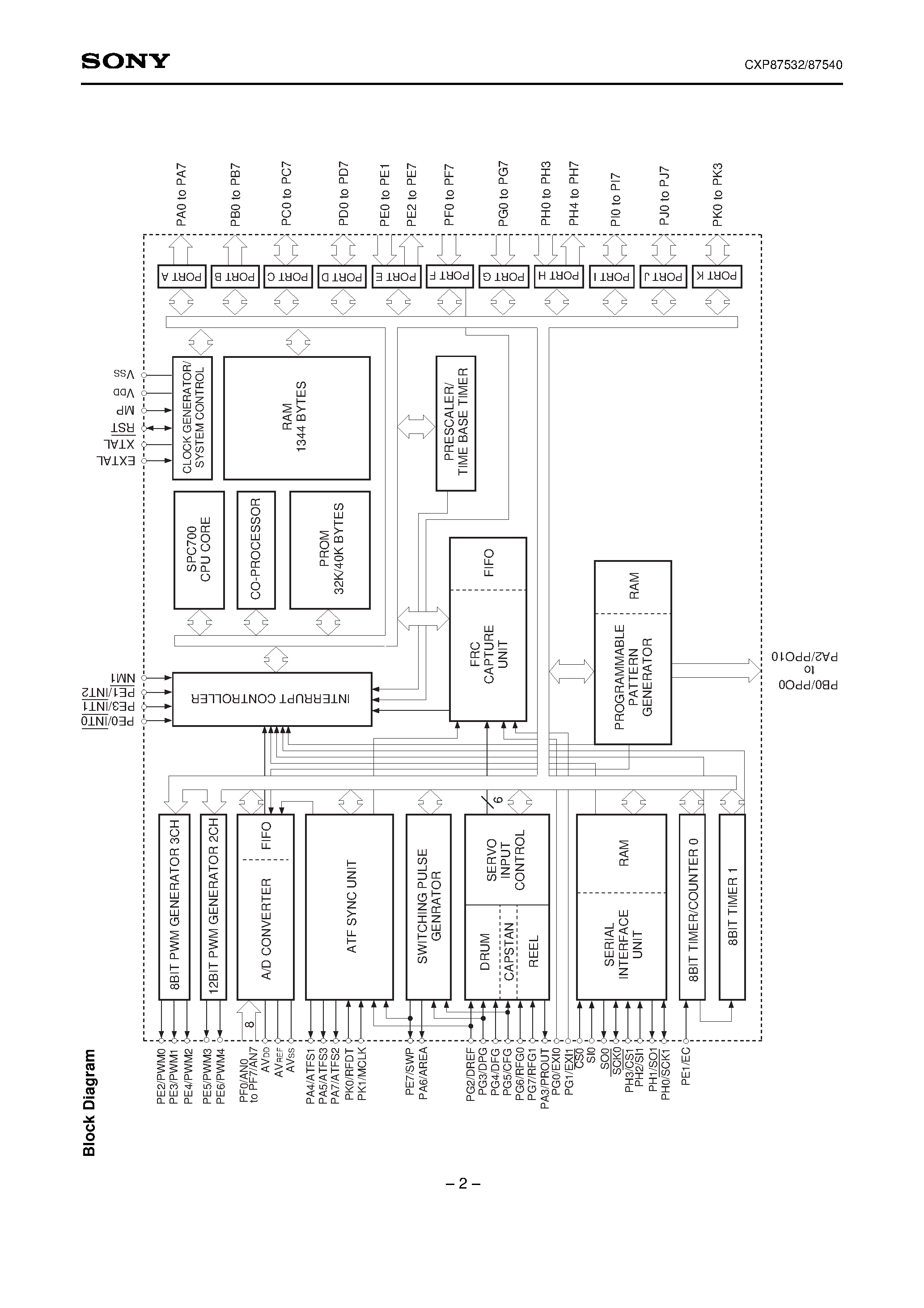 Даташит на микросхему CXP87540 страница 2 Даташит CXP87540 - CMOS 8-bit Single Chip Microcomputer страница 2
