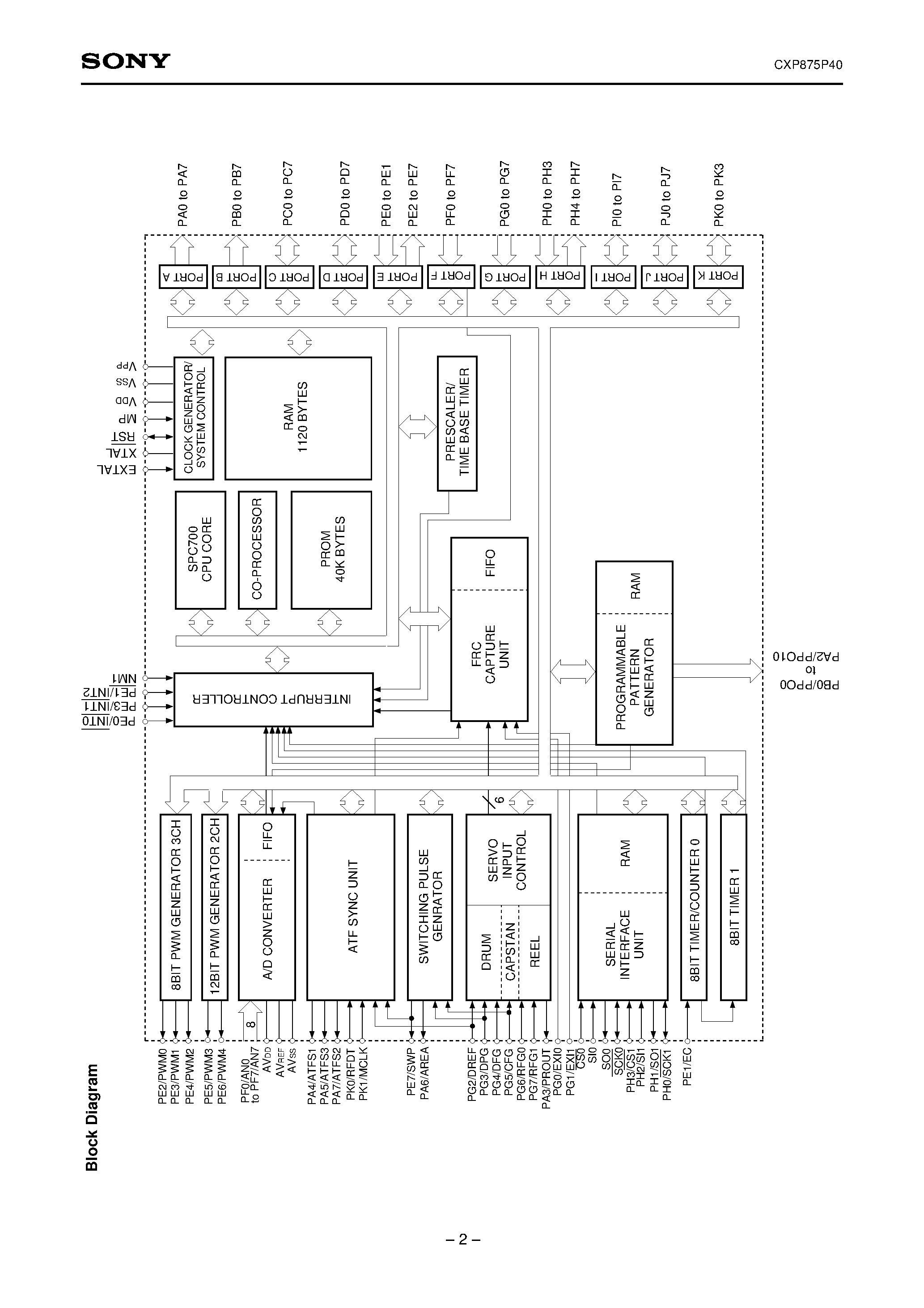 Даташит на микросхему CXP875P40 страница 2 Даташит CXP875P40 - CMOS 8-bit Single Chip Microcomputer страница 2