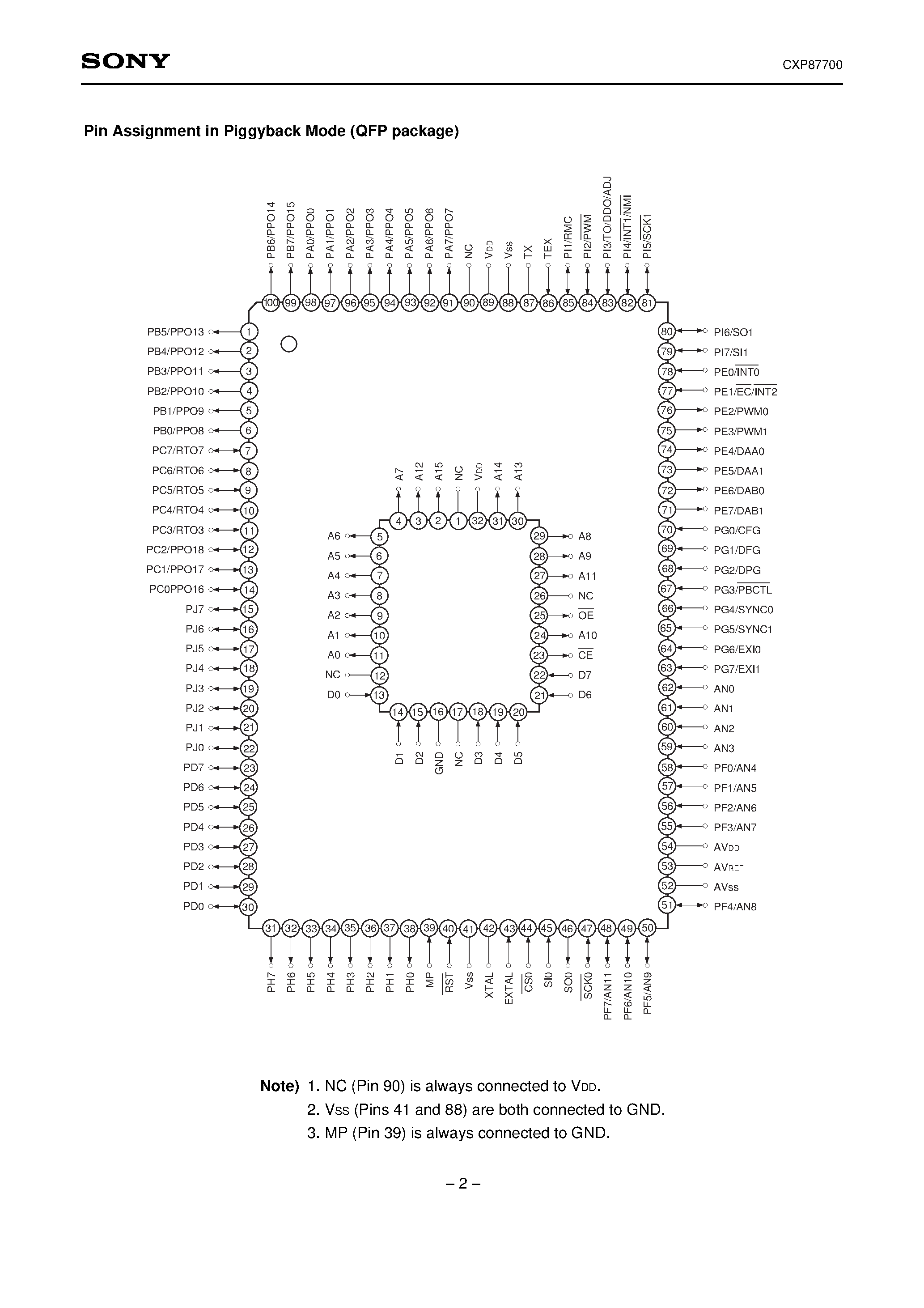 Даташит на микросхему CXP87700 страница 2 Даташит CXP87700 - CMOS 8-bit Single Chip Microcomputer страница 2