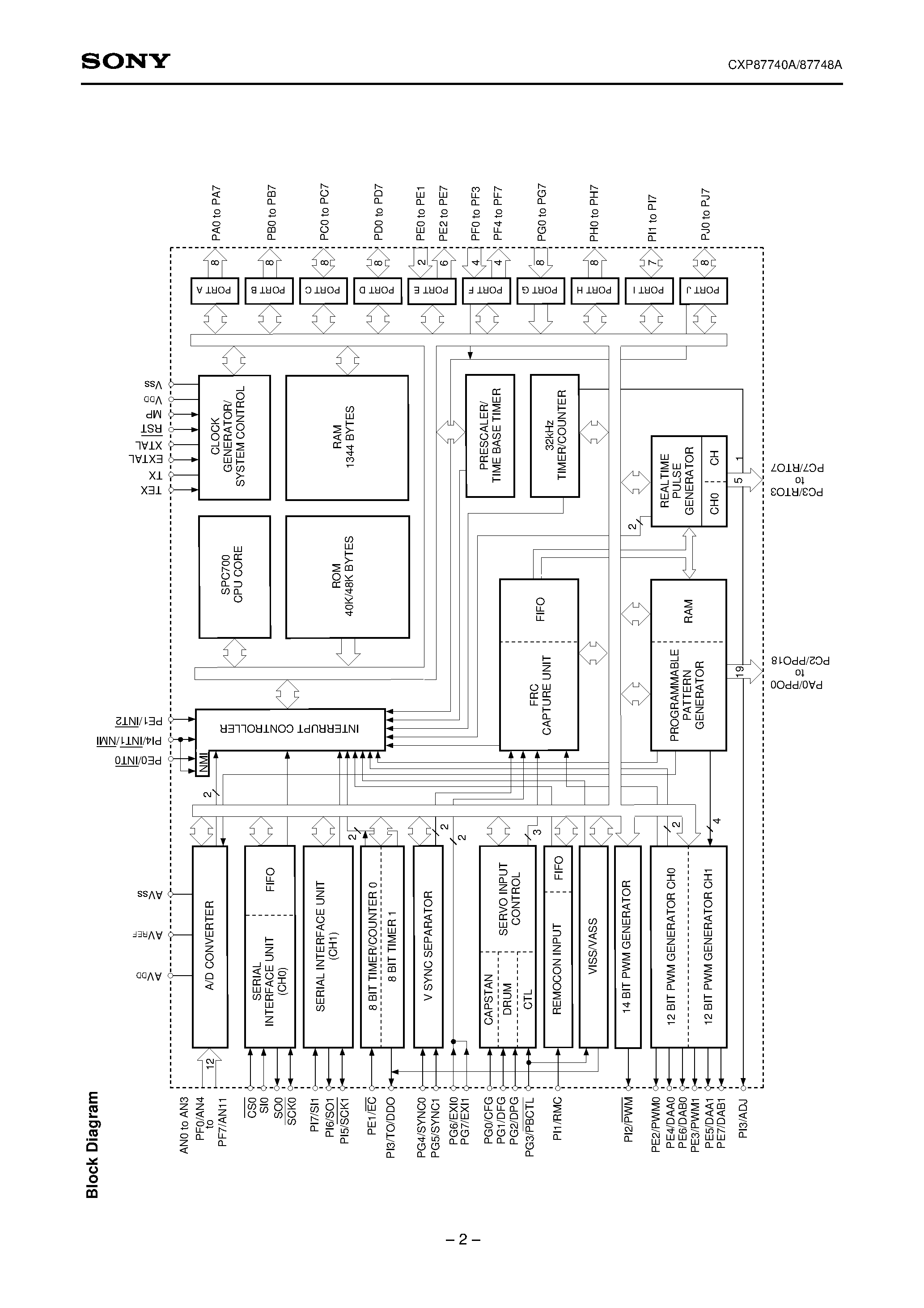 Даташит на микросхему CXP87740A страница 2 Даташит CXP87740A - CMOS 8-bit Single Chip Microcomputer страница 2