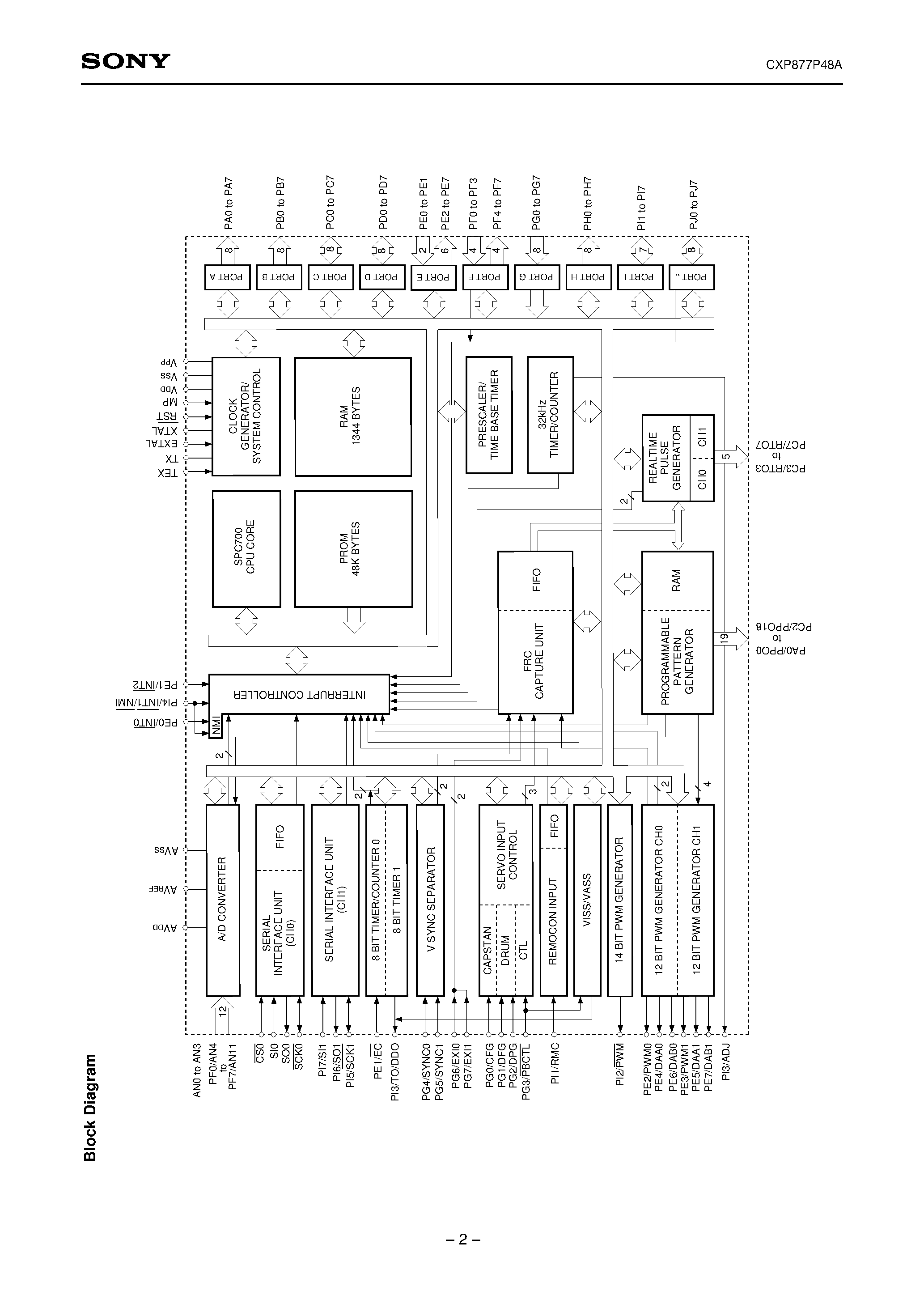 Даташит на микросхему CXP877P48A страница 2 Даташит CXP877P48A - CMOS 8-bit Single Chip Microcomputer страница 2