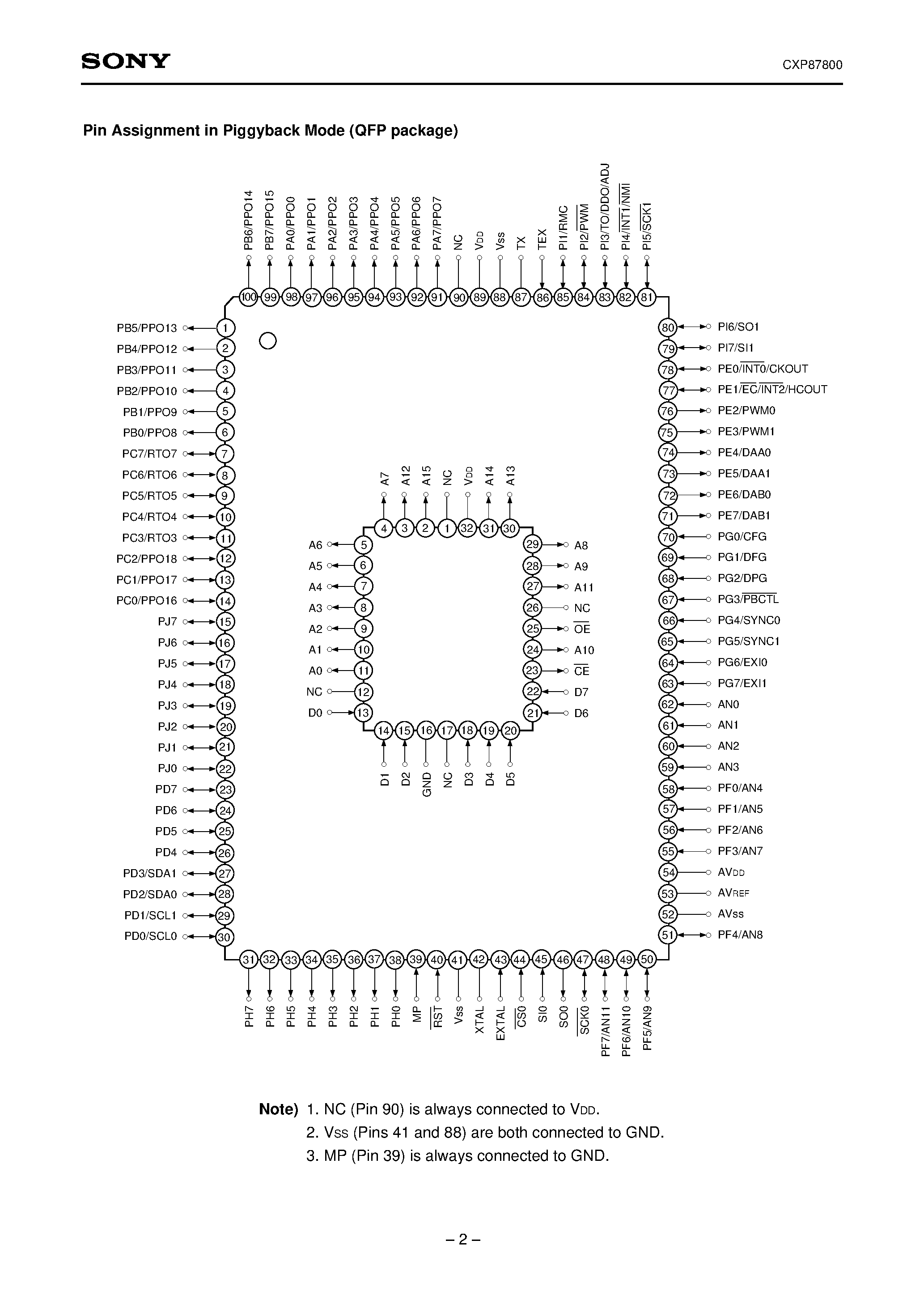 Даташит на микросхему CXP87800 страница 2 Даташит CXP87800 - CMOS 8-bit Single Chip Microcomputer страница 2
