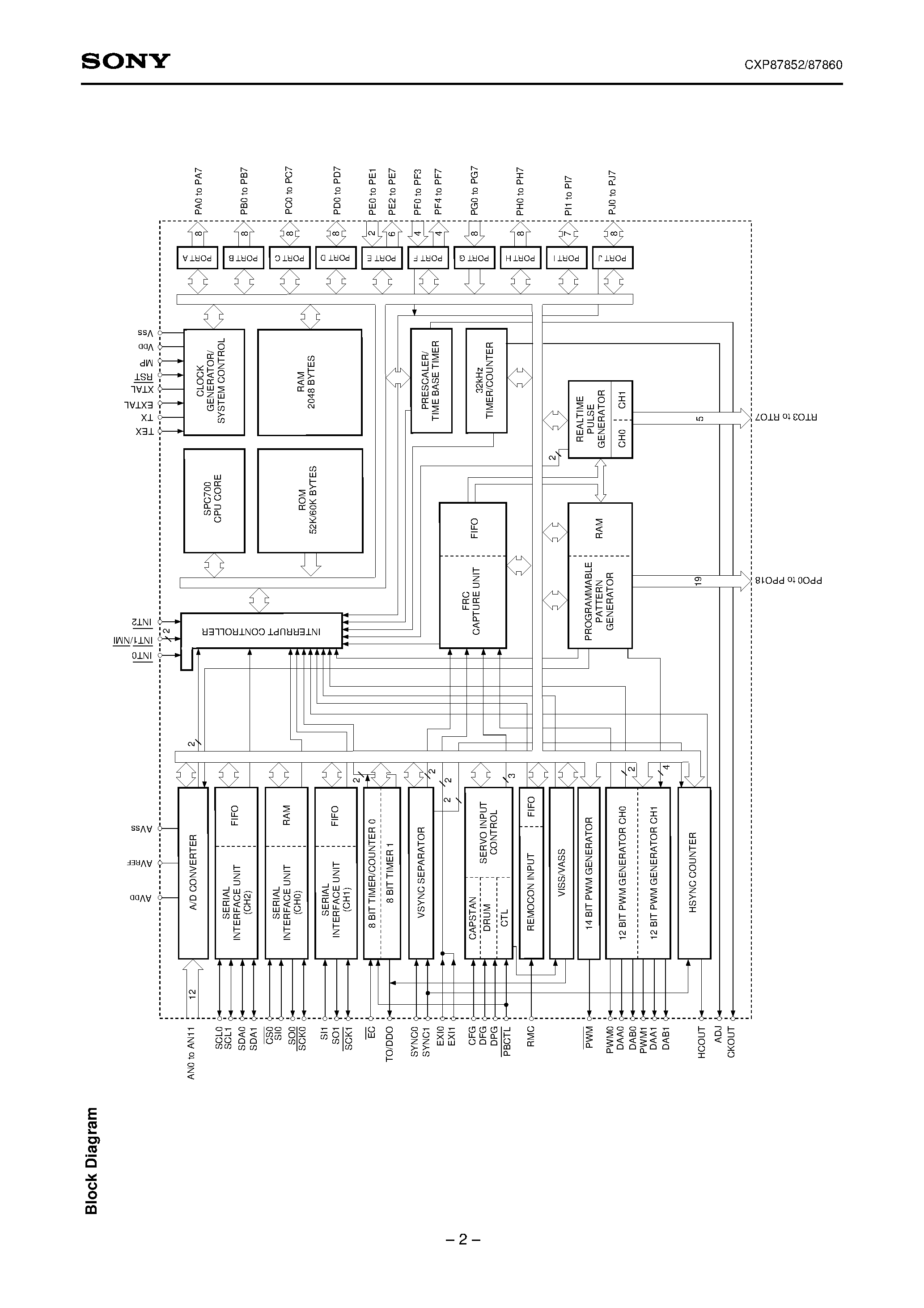 Даташит на микросхему CXP87852 страница 2 Даташит CXP87852 - CMOS 8-bit Single Chip Microcomputer страница 2