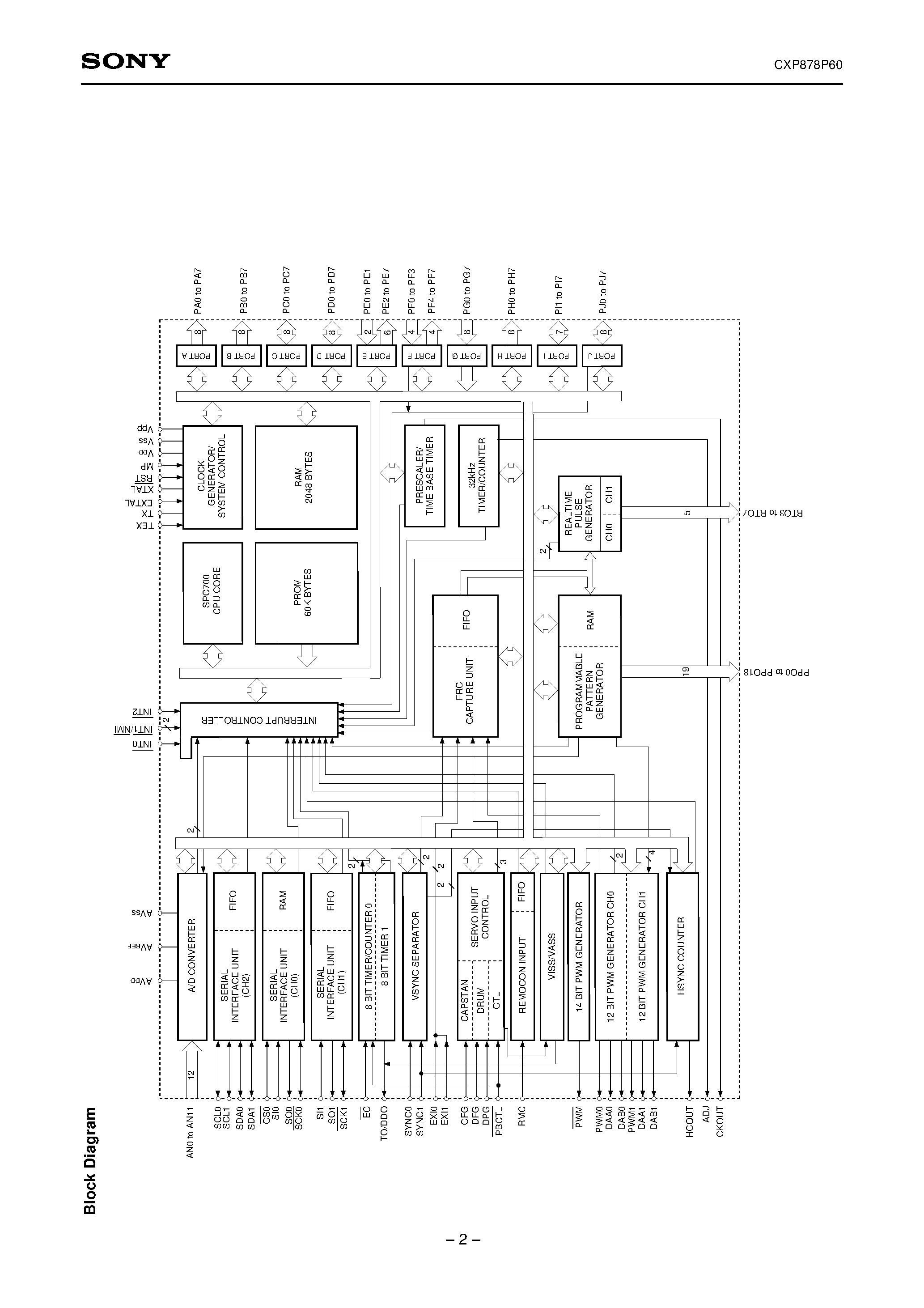 Даташит на микросхему CXP878P60 страница 2 Даташит CXP878P60 - CMOS 8-bit Single Chip Microcomputer страница 2