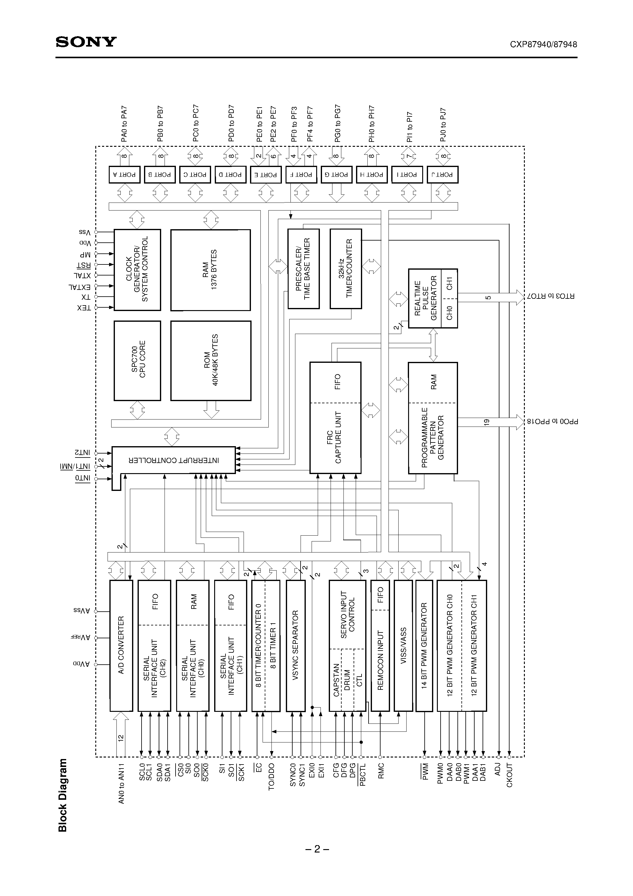 Даташит на микросхему CXP87948 страница 2 Даташит CXP87948 - CMOS 8-bit Single Chip Microcomputer страница 2