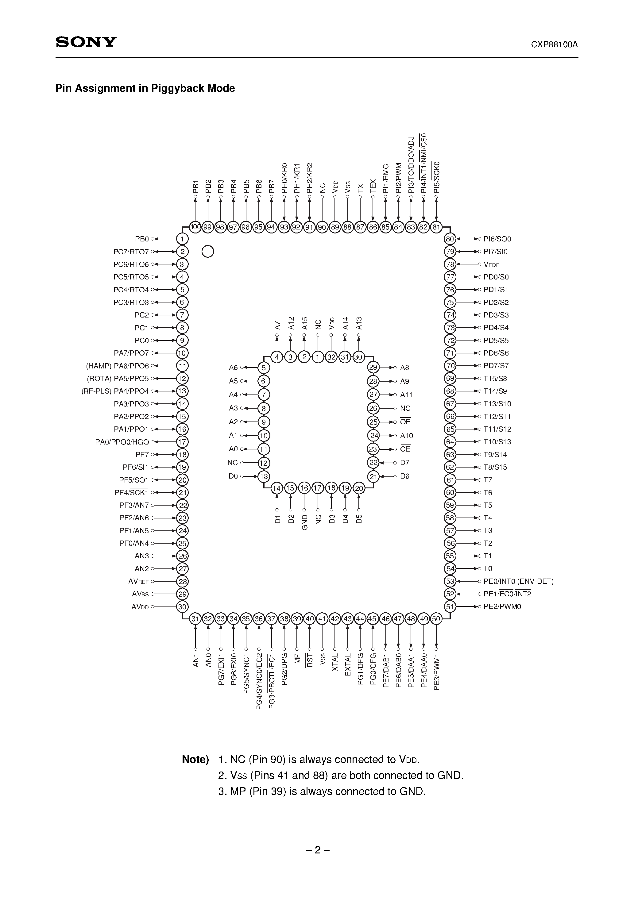Даташит CXP88100A - CMOS 8-bit Single Chip Microcomputer страница 2