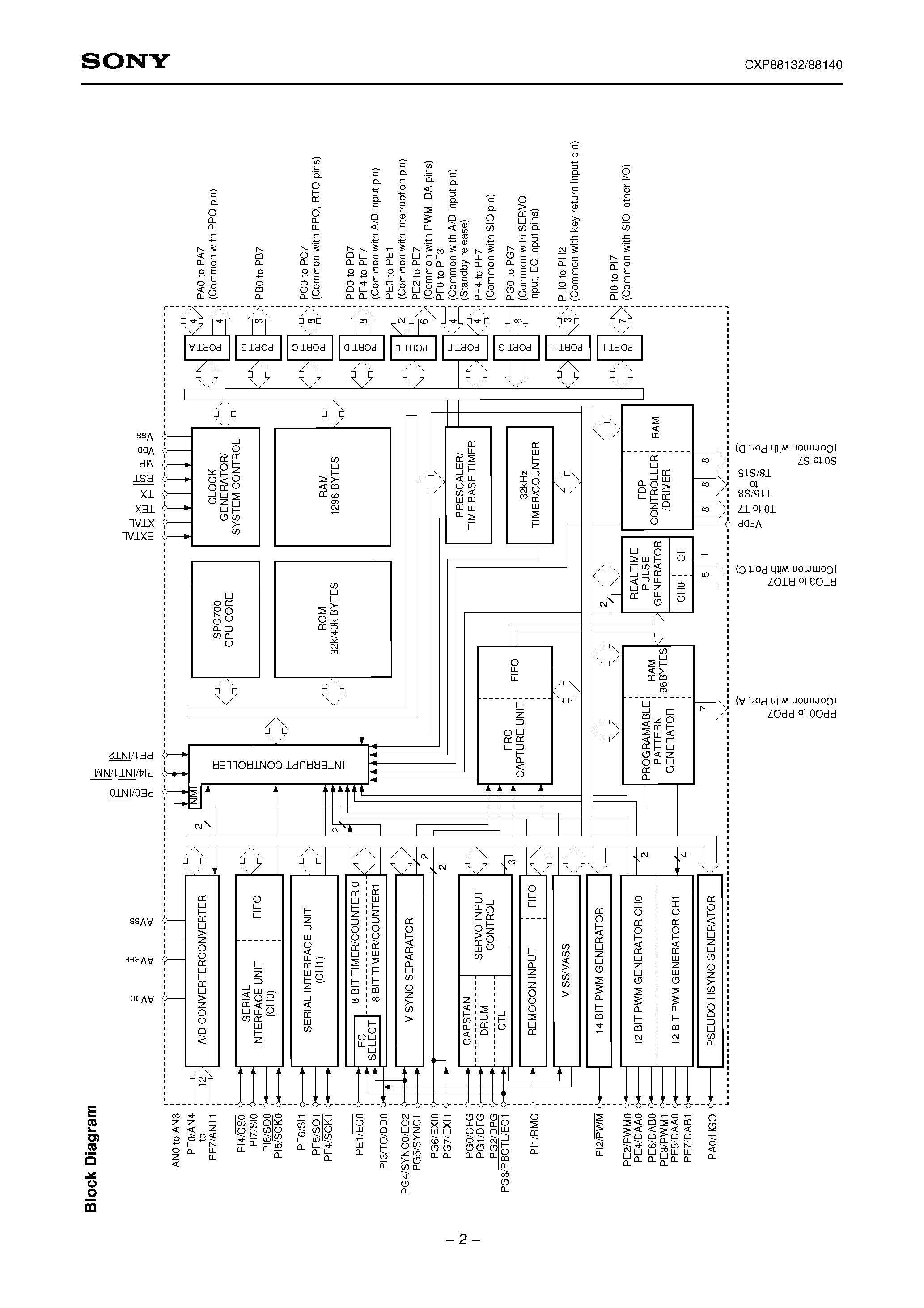 Даташит CXP88132 - CMOS 8-bit Single Chip Microcomputer страница 2
