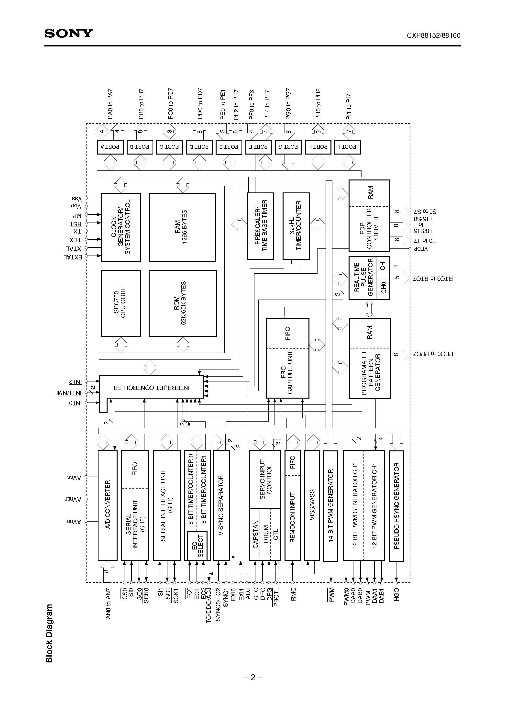 Даташит на микросхему CXP88152 страница 2 Даташит CXP88152 - CMOS 8-bit Single Chip Microcomputer страница 2