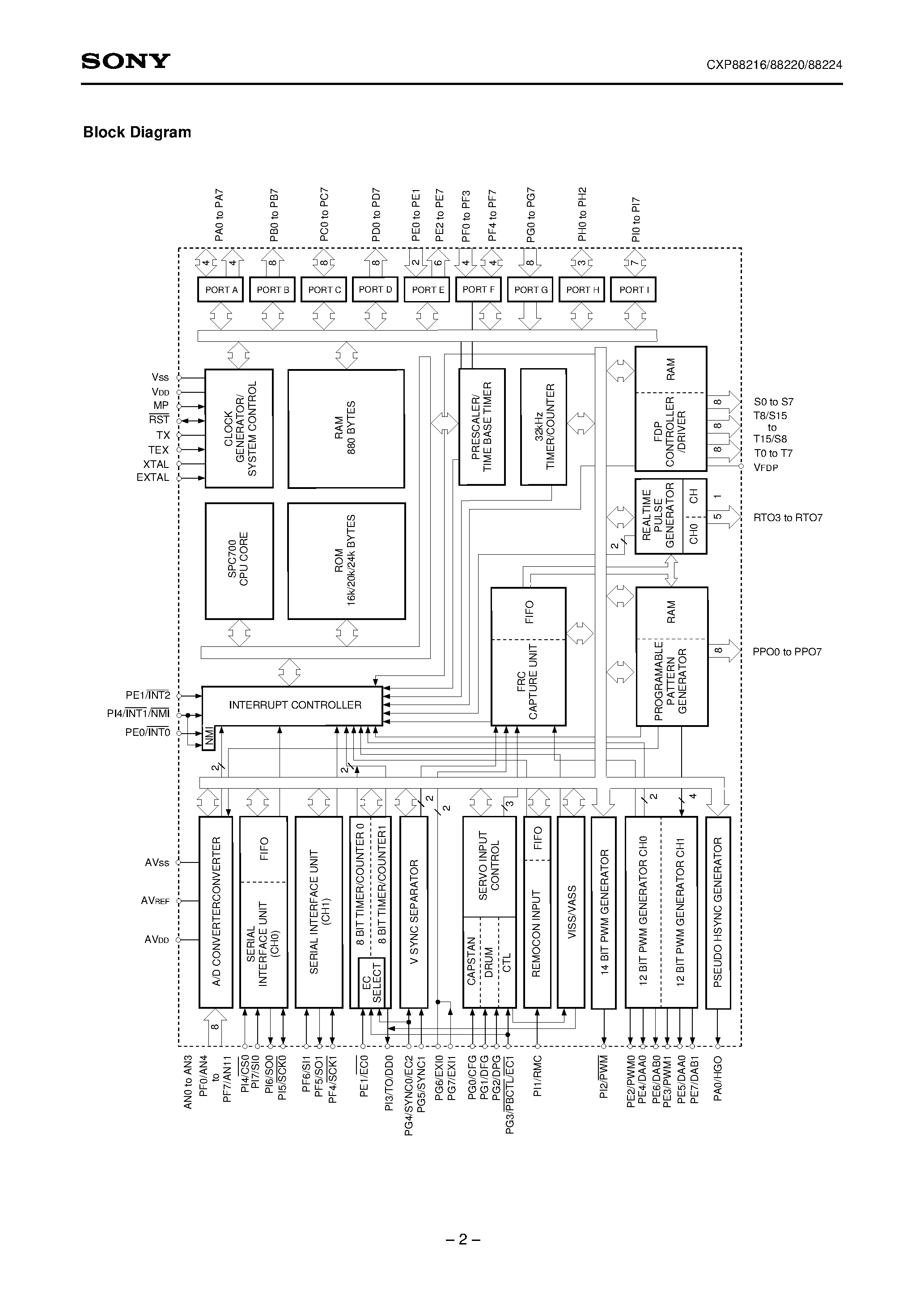 Даташит на микросхему CXP88224 страница 2 Даташит CXP88224 - CMOS 8-bit Single Chip Microcomputer страница 2