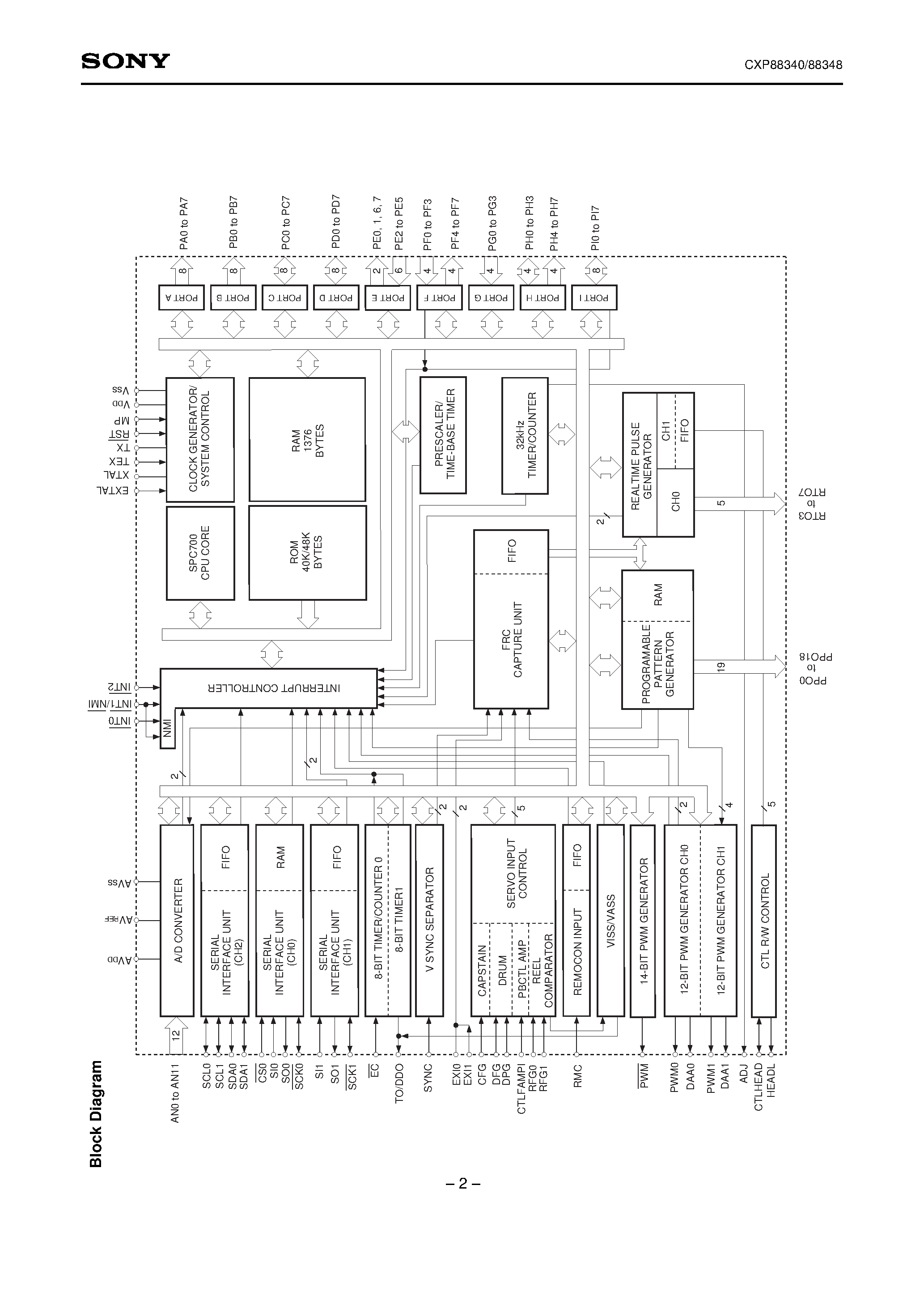 Даташит на микросхему CXP88340 страница 2 Даташит CXP88340 - CMOS 8-bit Single Chip Microcomputer страница 2
