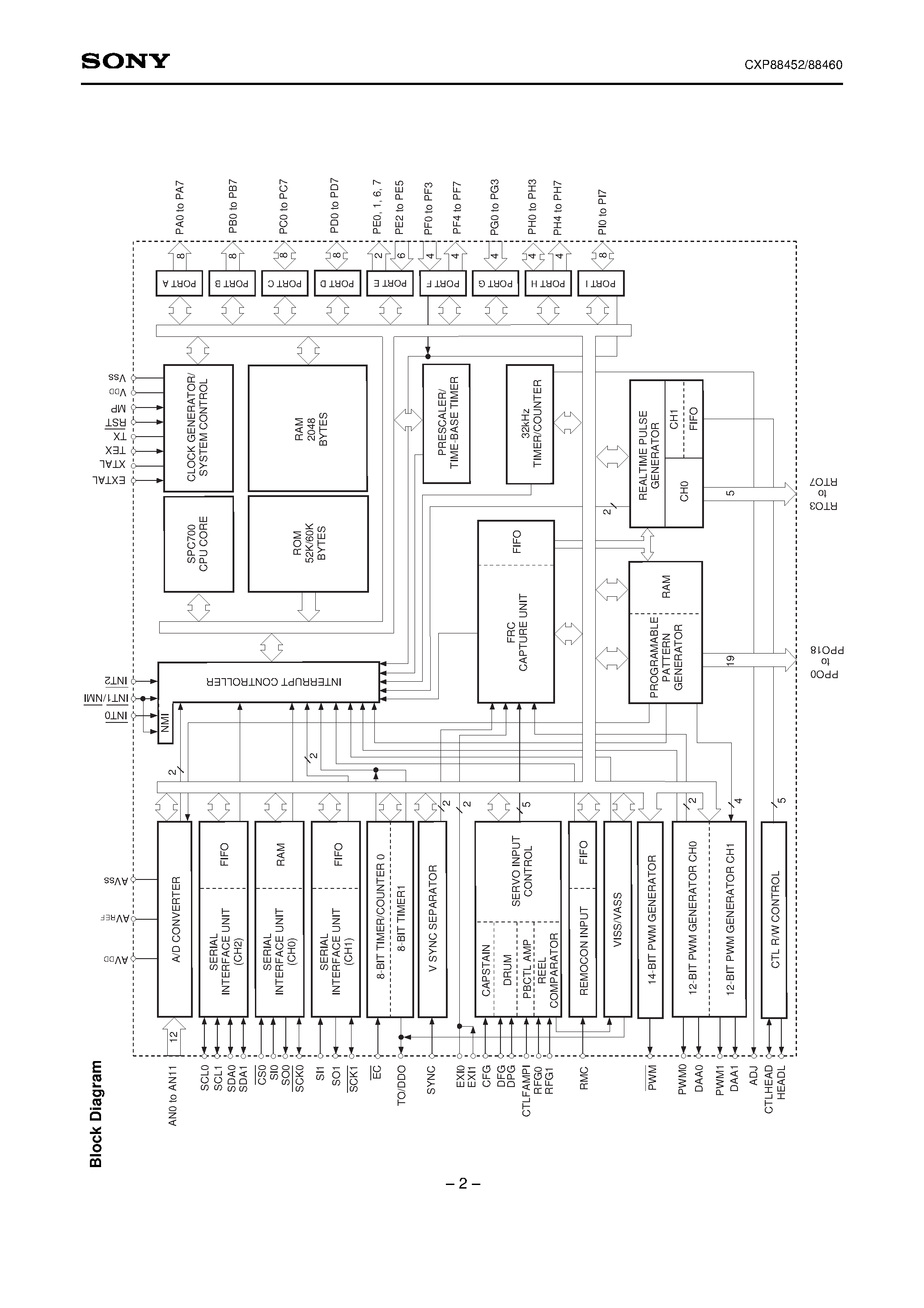 Даташит на микросхему CXP88452 страница 2 Даташит CXP88452 - CMOS 8-bit Single Chip Microcomputer страница 2