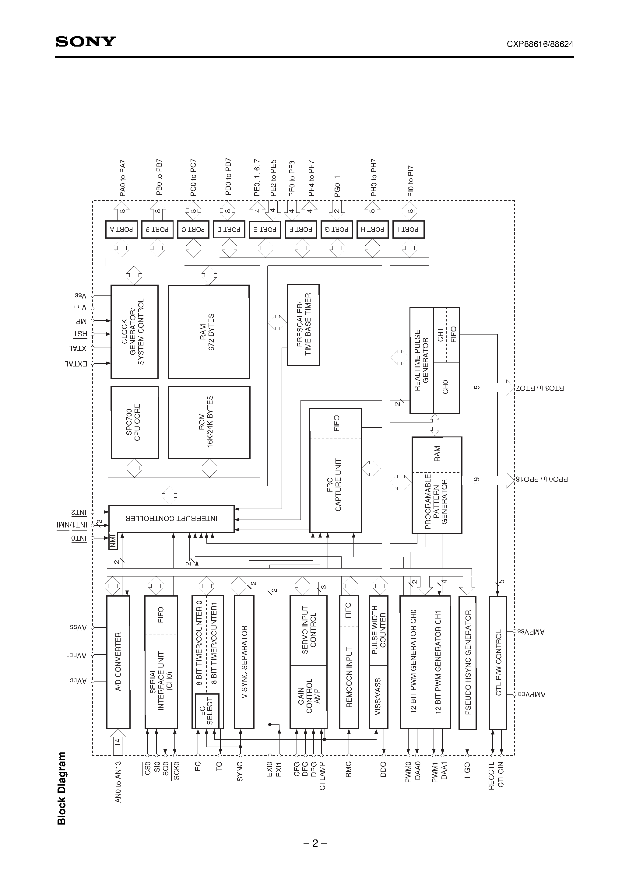 Даташит на микросхему CXP88624 страница 2 Даташит CXP88624 - CMOS 8-bit Single Chip Microcomputer страница 2