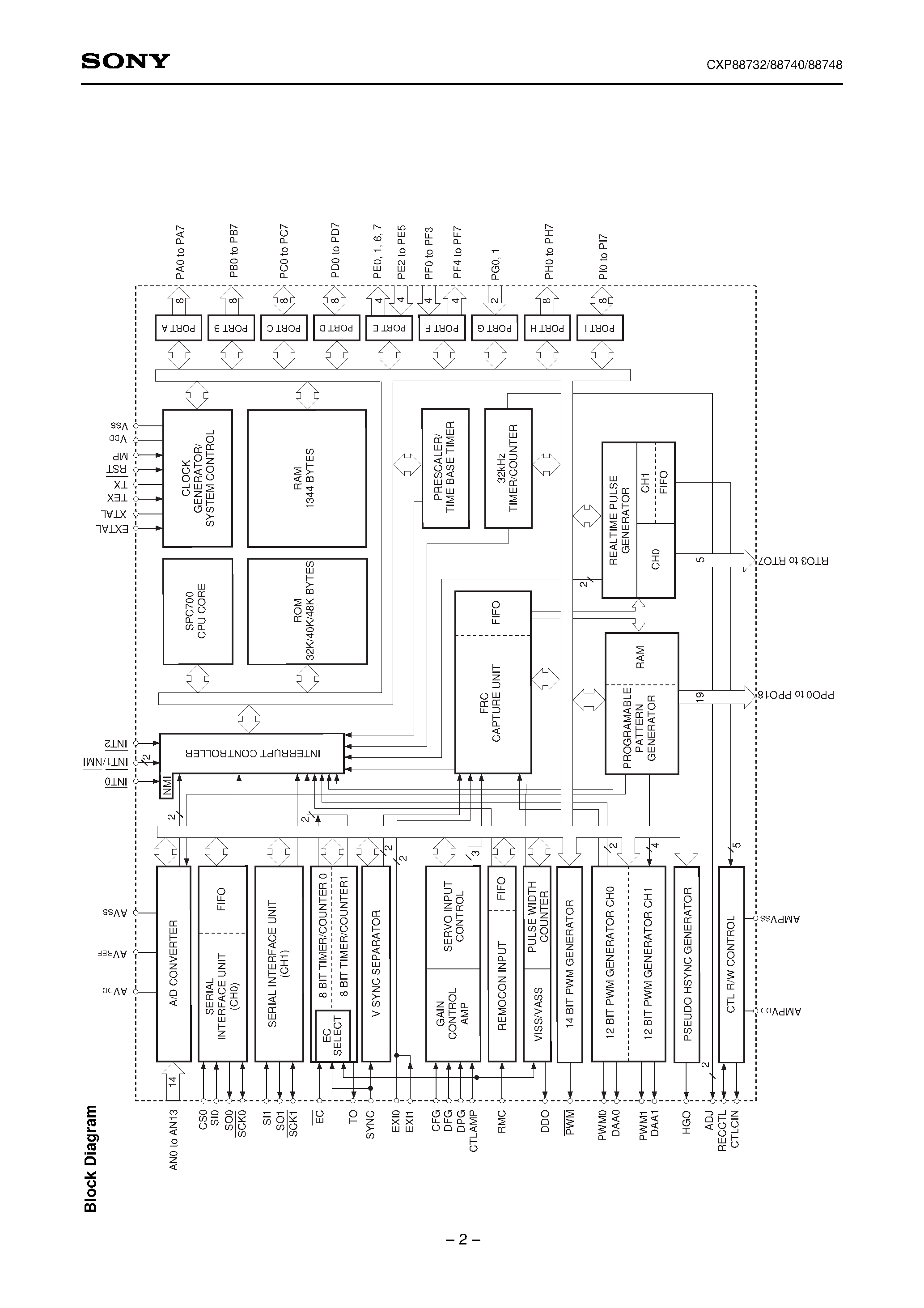 Даташит на микросхему CXP88740 страница 2 Даташит CXP88740 - CMOS 8-bit Single Chip Microcomputer страница 2