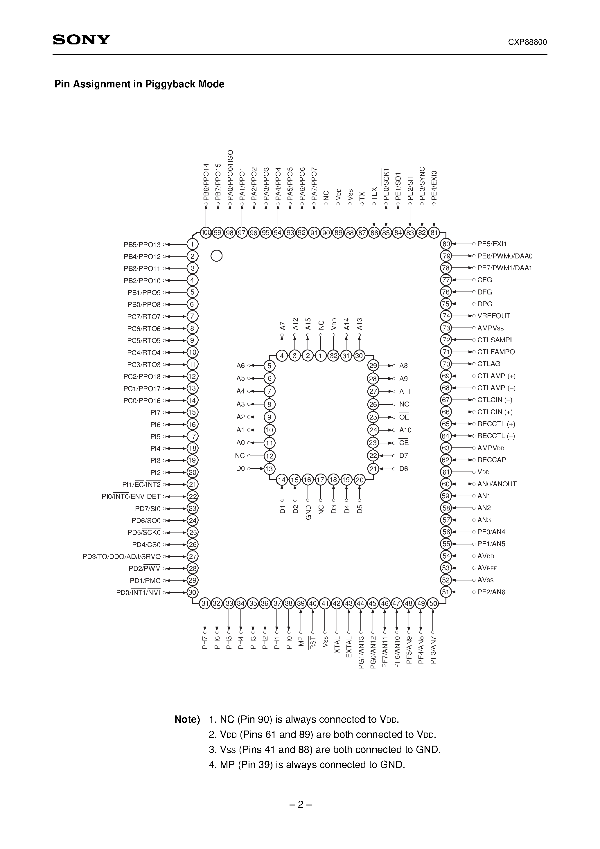 Даташит на микросхему CXP88800 страница 2 Даташит CXP88800 - CMOS 8-bit Single Chip Microcomputer страница 2