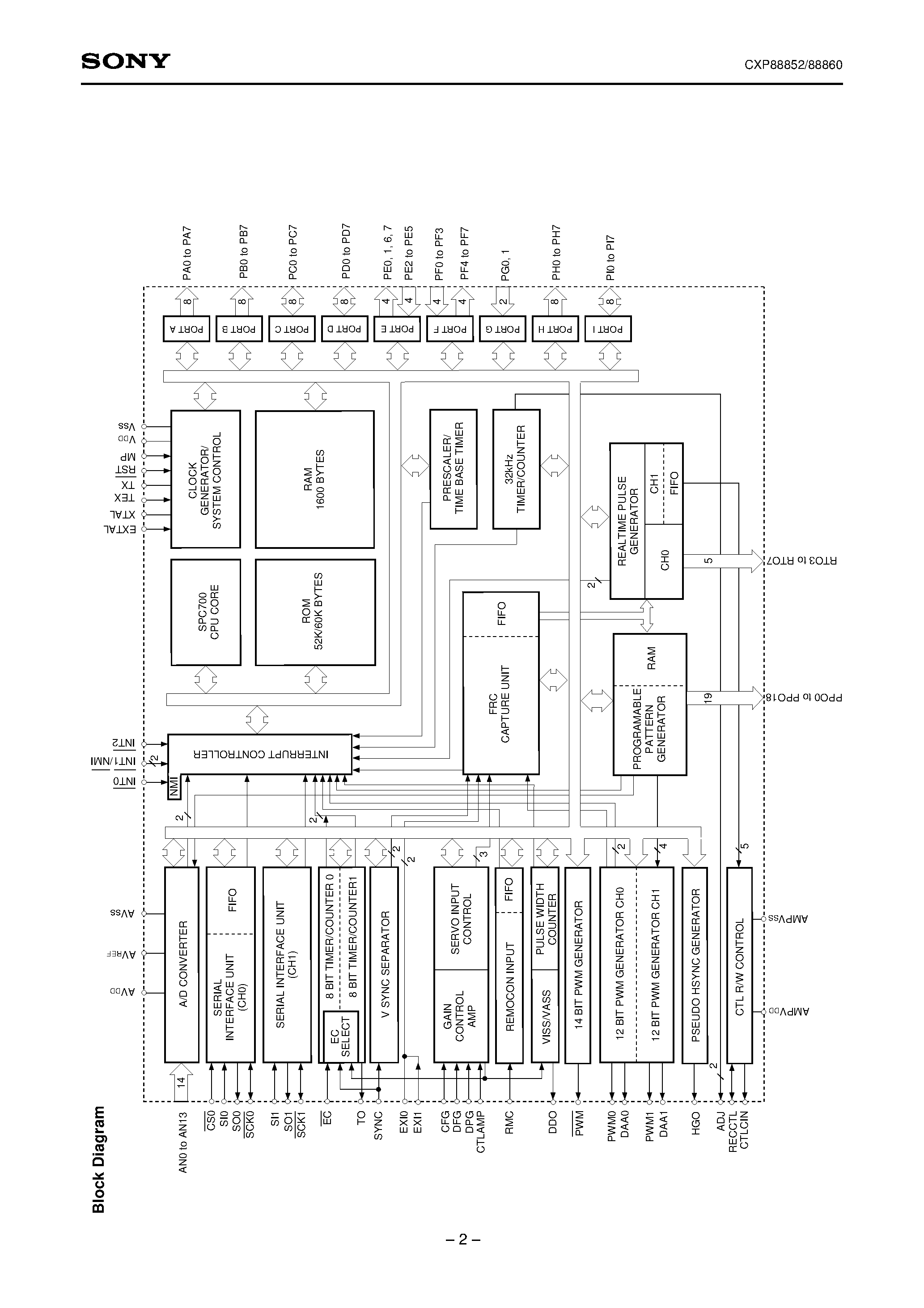 Даташит на микросхему CXP88860 страница 2 Даташит CXP88860 - CMOS 8-bit Single Chip Microcomputer страница 2