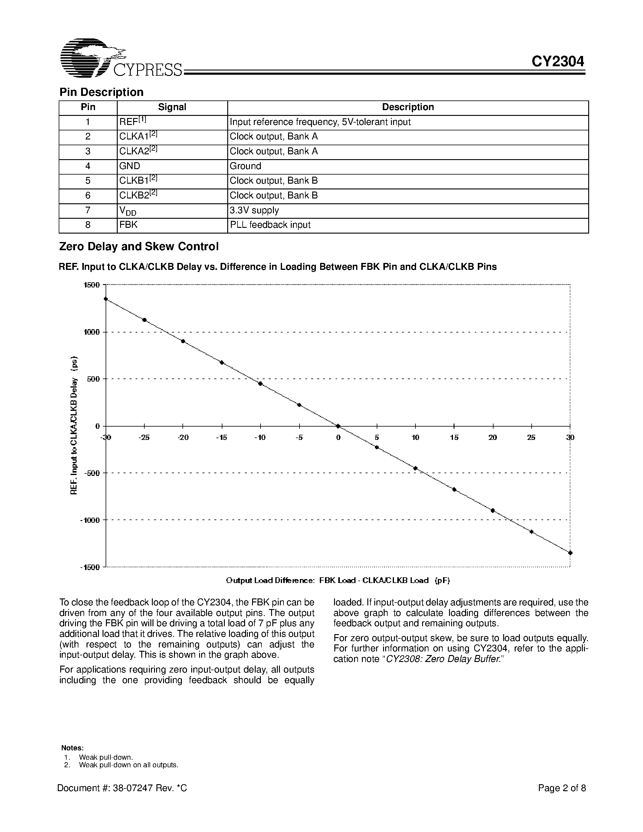 Datasheet CY2304SC-2 - 3.3V Zero Delay Buffer page 2