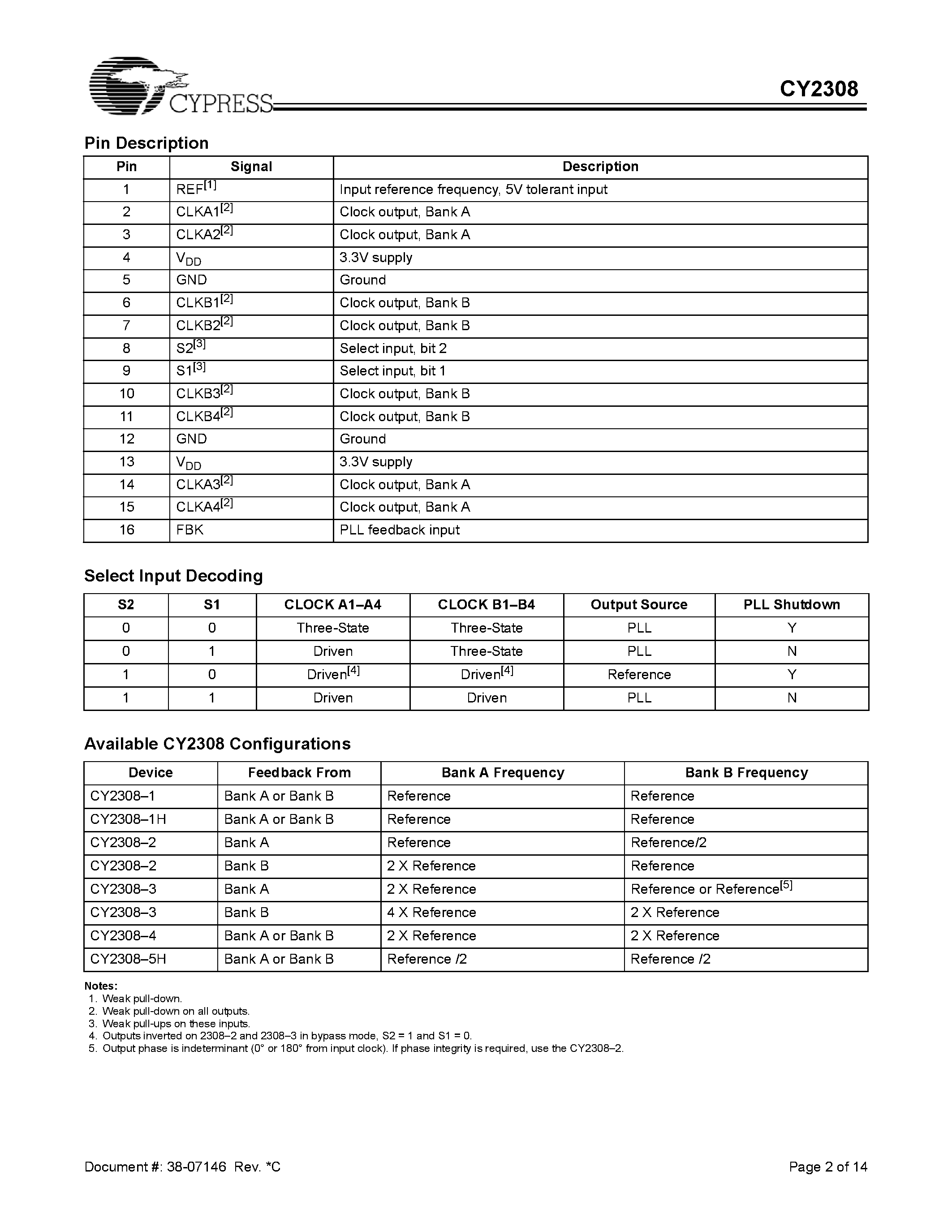 Datasheet CY2308SI-4 page 2 Datasheet CY2308SI-4 - 3.3V Zero Delay Buffer page 2