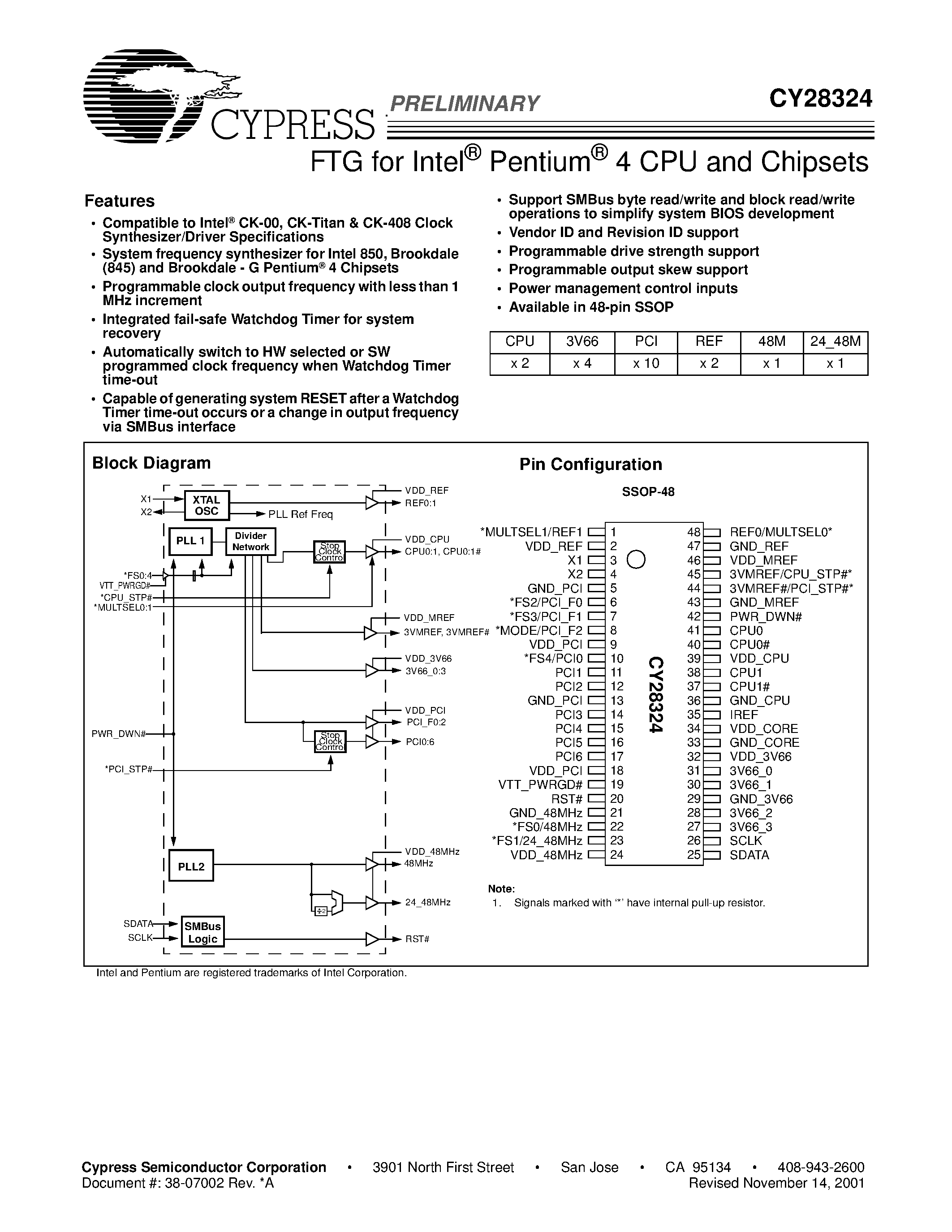Datasheet CY28324 - FTG for Intel Pentium 4 CPU and Chipsets page 1