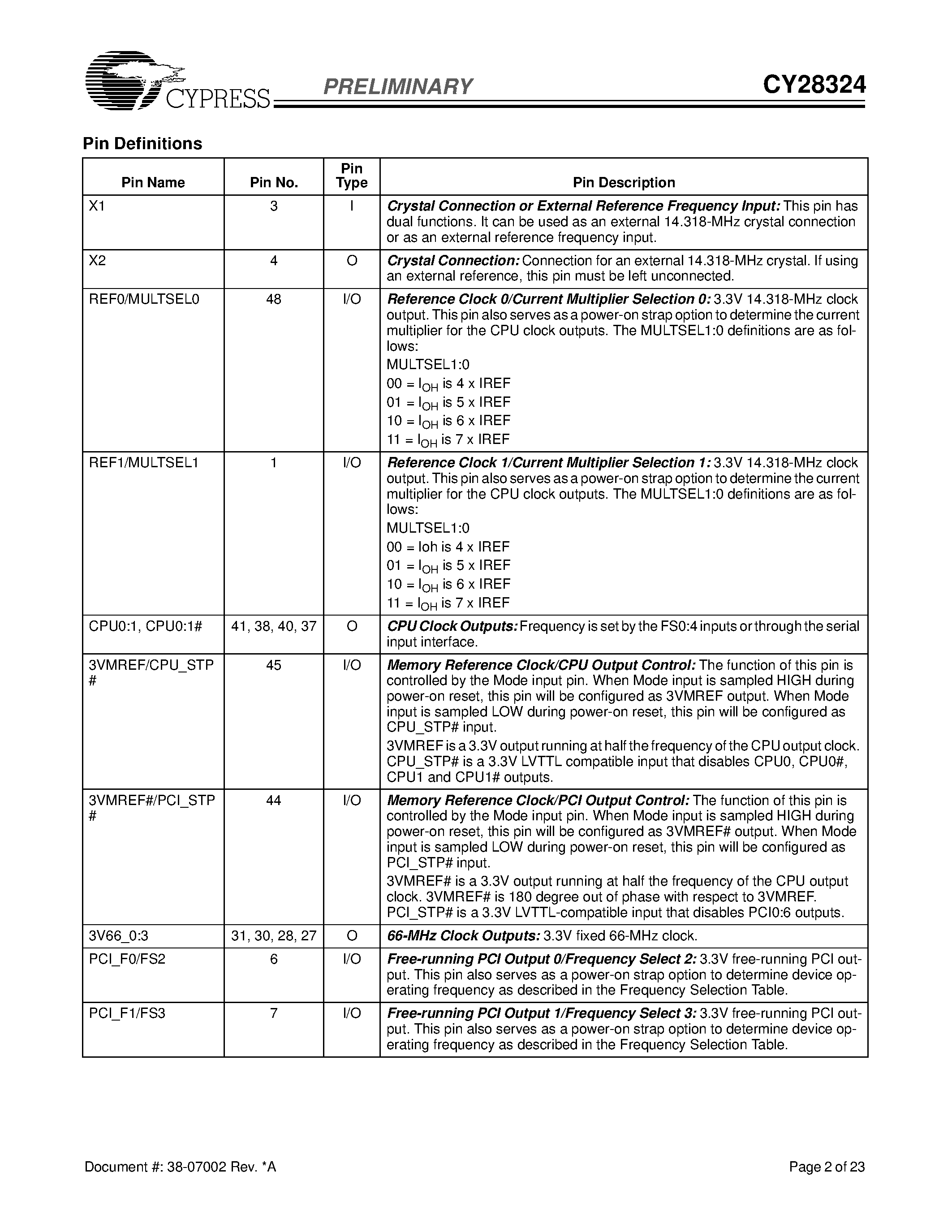 Datasheet CY28324 - FTG for Intel Pentium 4 CPU and Chipsets page 2