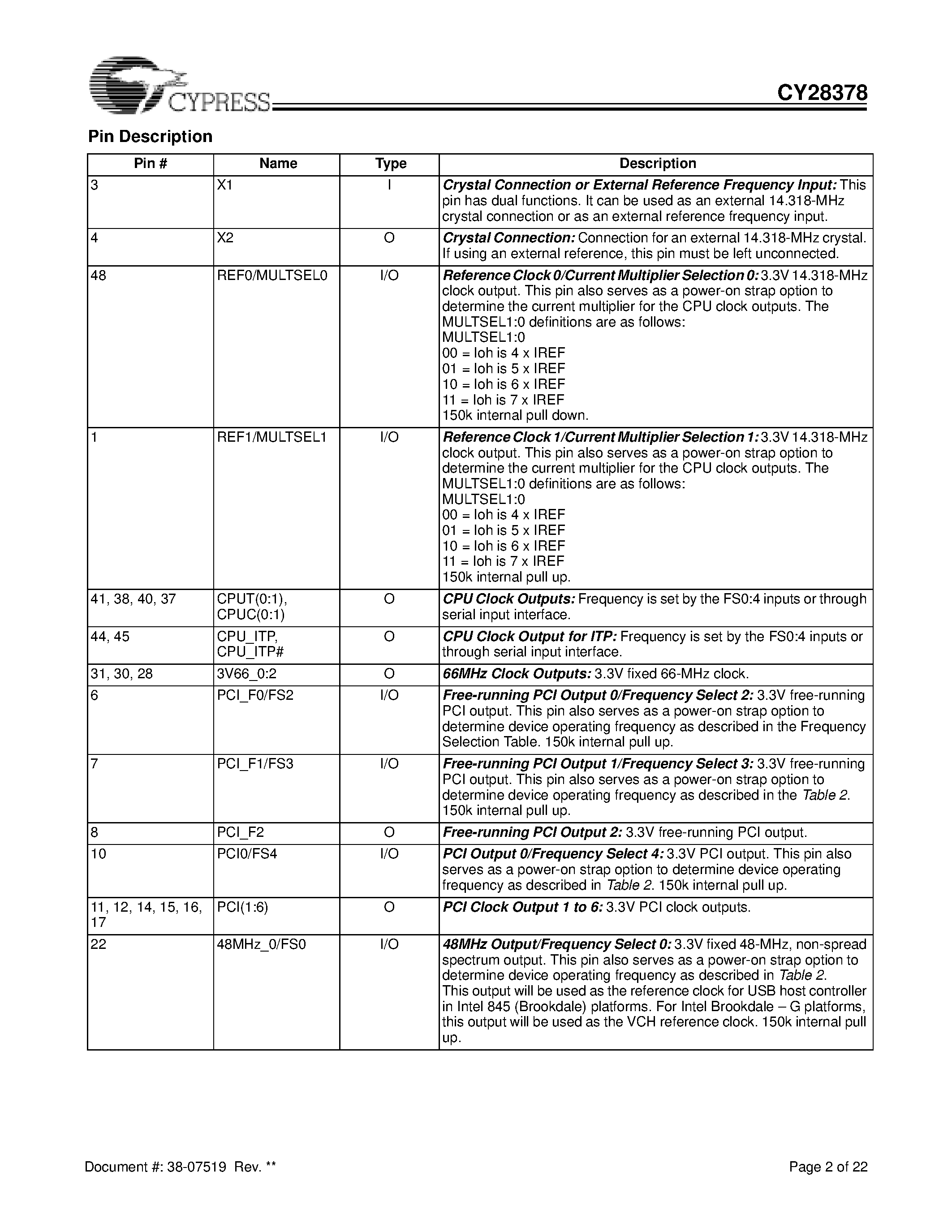 Datasheet CY28378OC page 2 Datasheet CY28378OC - FTG for Pentium 4 and Intel 845 Series Chipset page 2