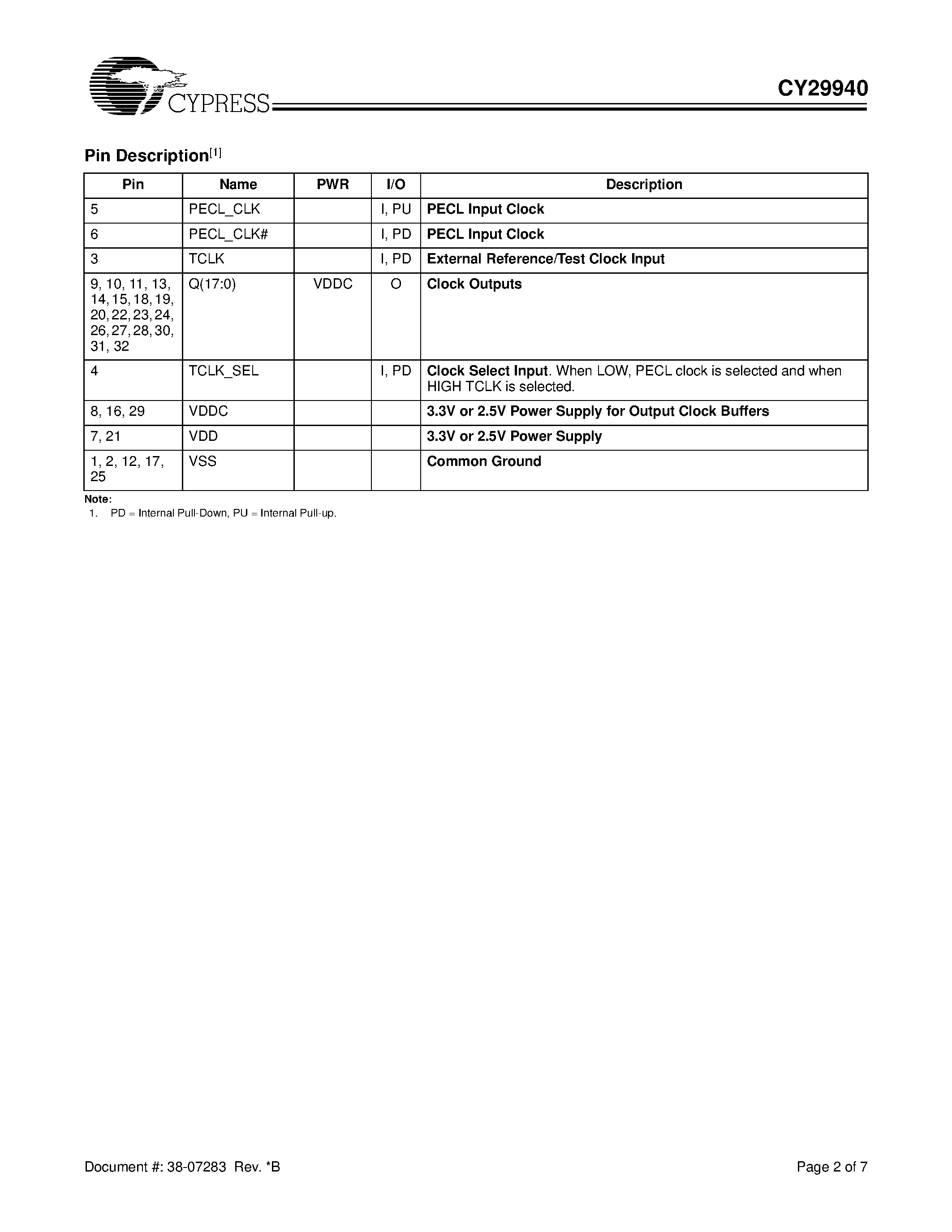 Datasheet CY29940 - 2.5V or 3.3V/ 200-MHz/ 1:18 Clock Distribution Buffer page 2