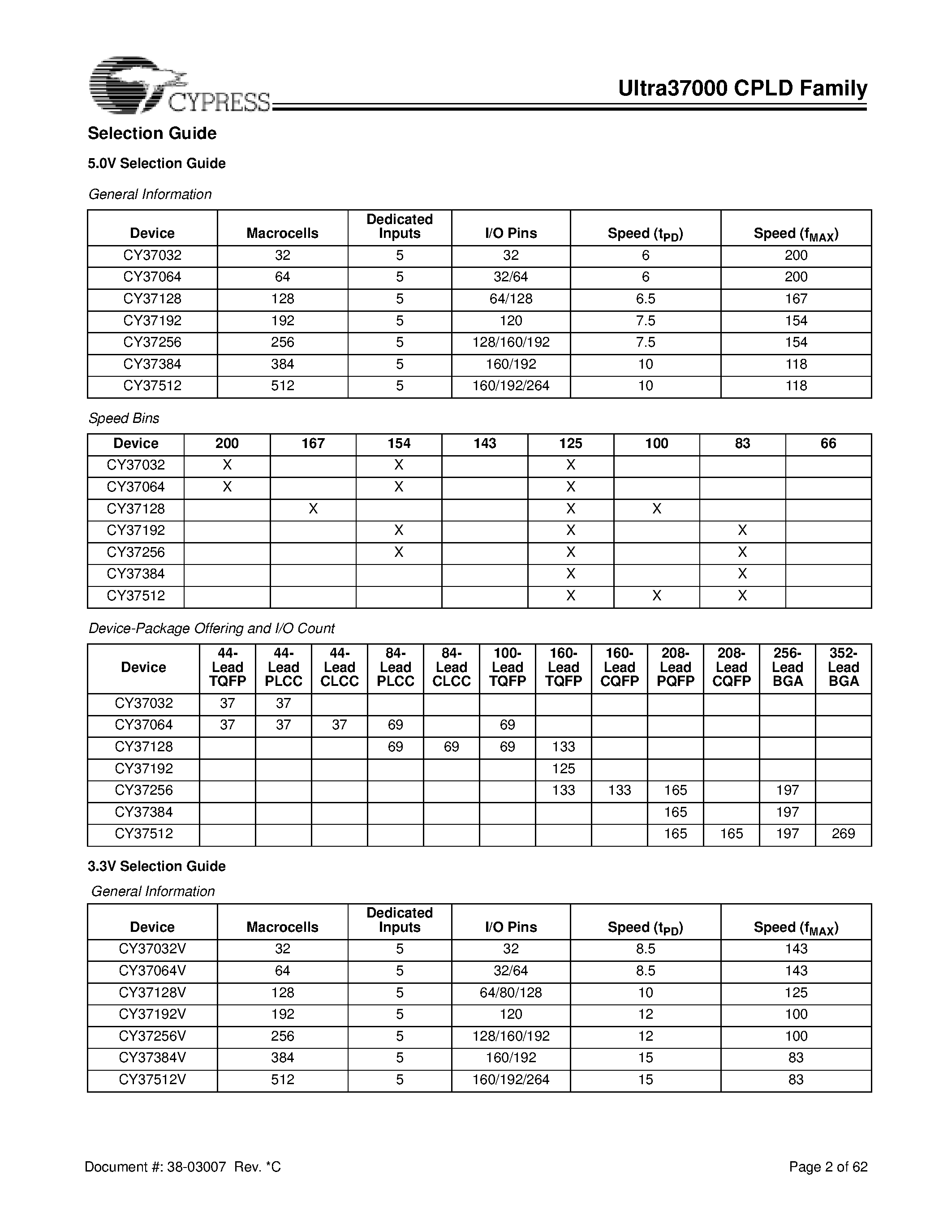 Datasheet CY37256P256-83BGC - 5V/ 3.3V/ ISR High-Performance CPLDs page 2