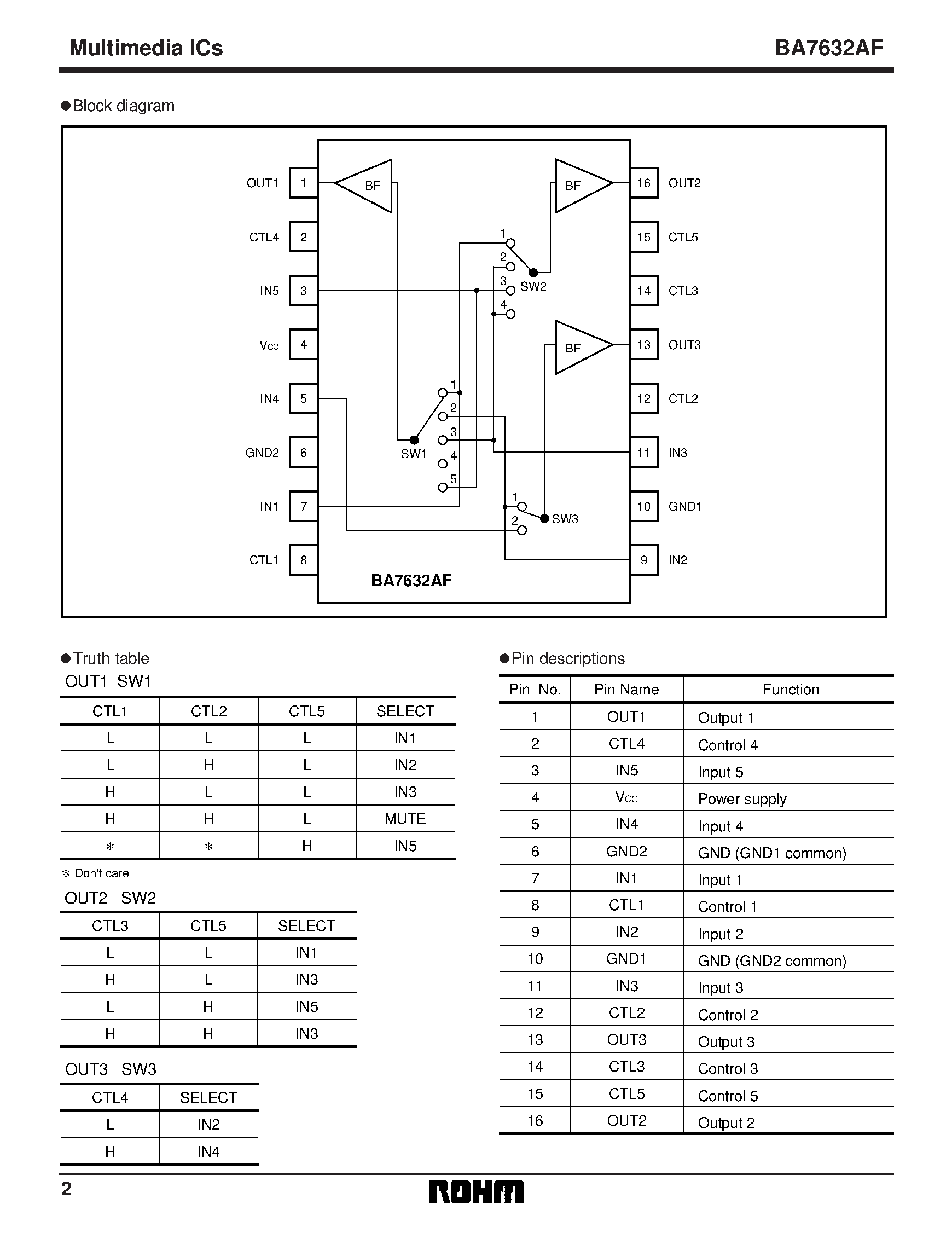 Даташит на микросхему BA7632 страница 2 Даташит BA7632 - Video switch for CANAL-Plus decoder страница 2