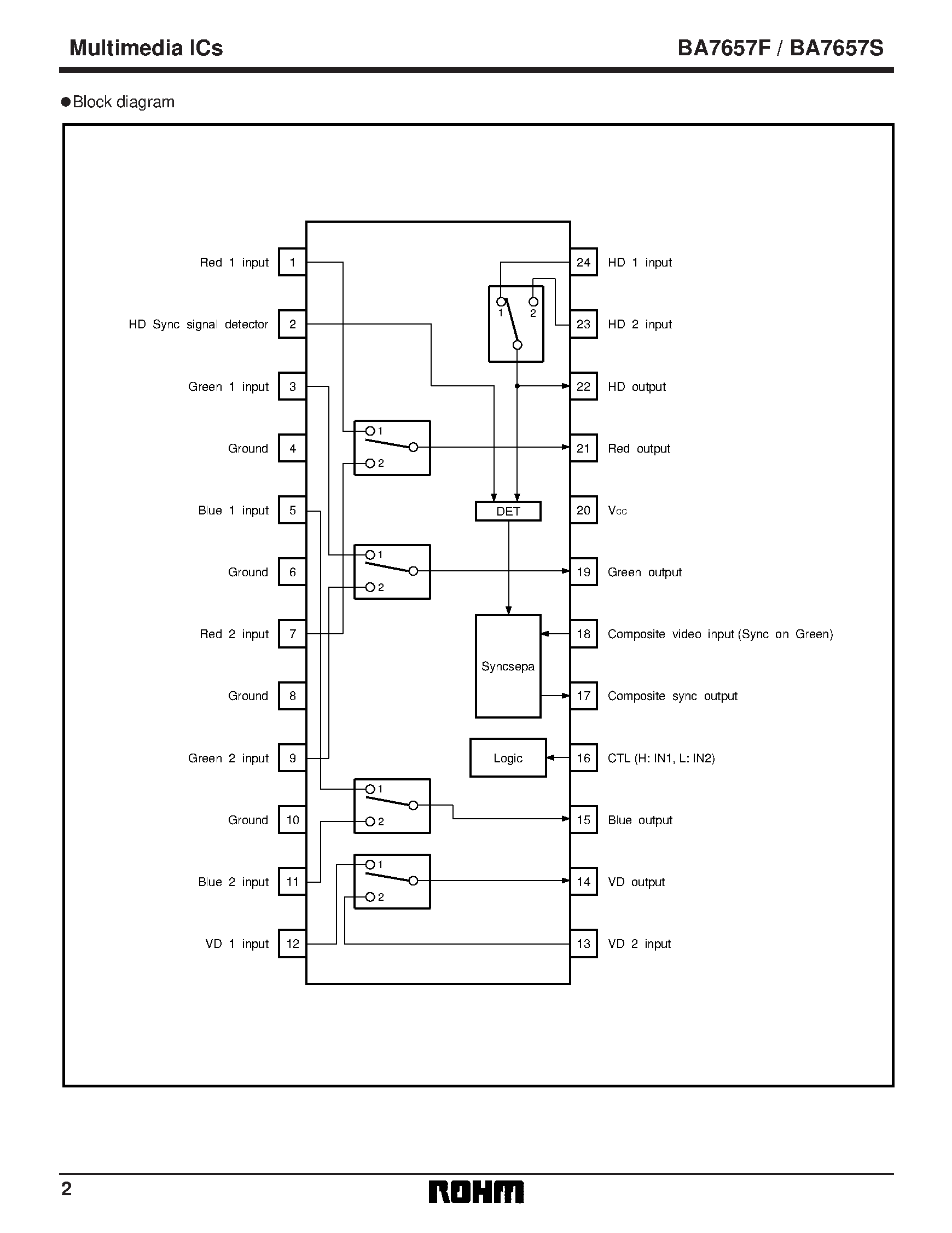 Даташит на микросхему BA7657S страница 2 Даташит BA7657S - Input selector switch for high definition displays страница 2