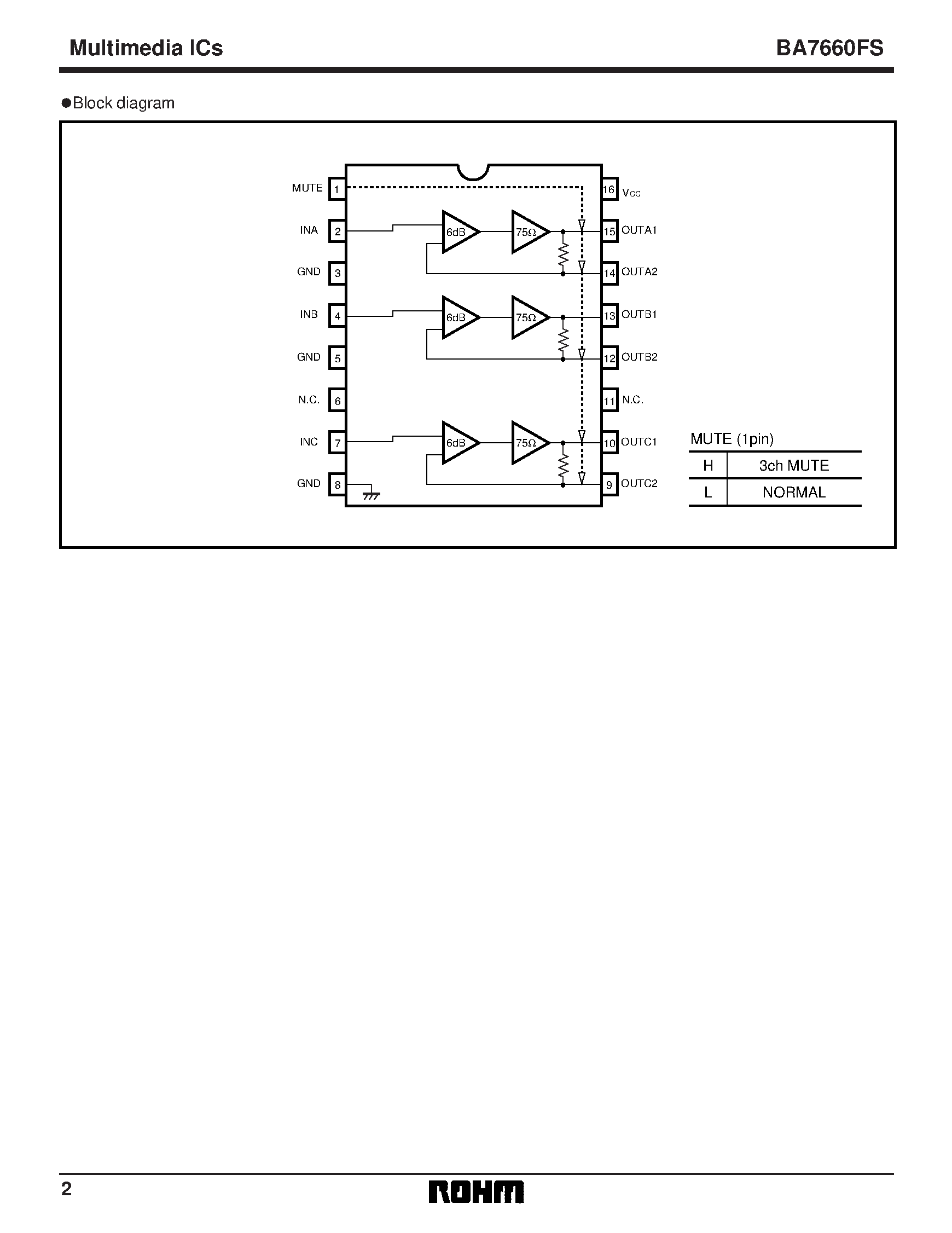 Datasheet BA7660FS page 2 Datasheet BA7660FS - 3-channel 75 driver page 2