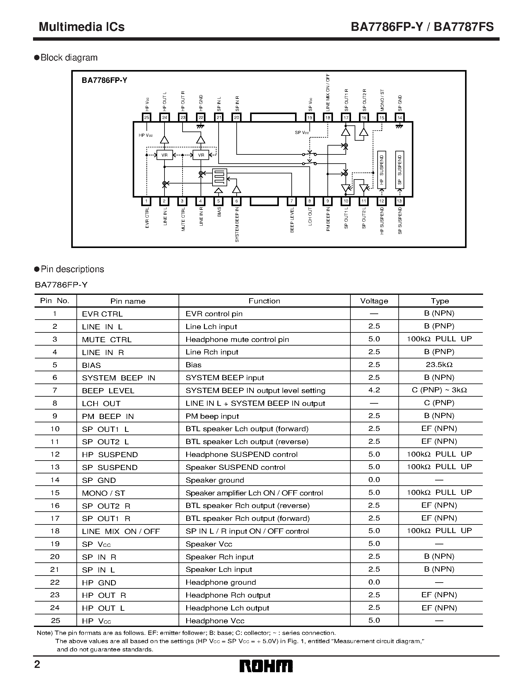 Datasheet BA7786FP-Y page 2 Datasheet BA7786FP-Y - Headphone / speaker amplifier for notebook computers page 2