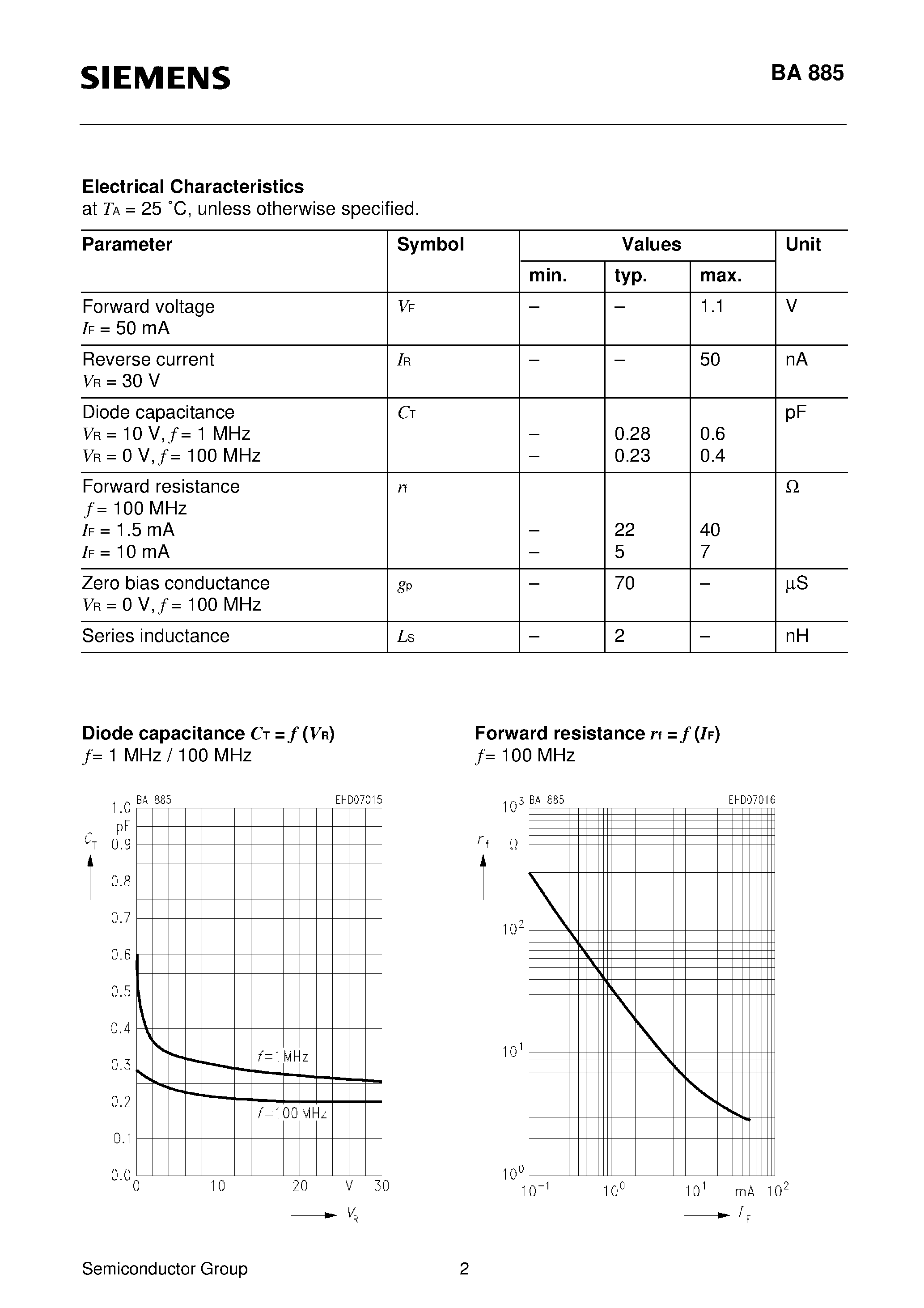 Datasheet BA885 - Silicon PIN Diode page 2