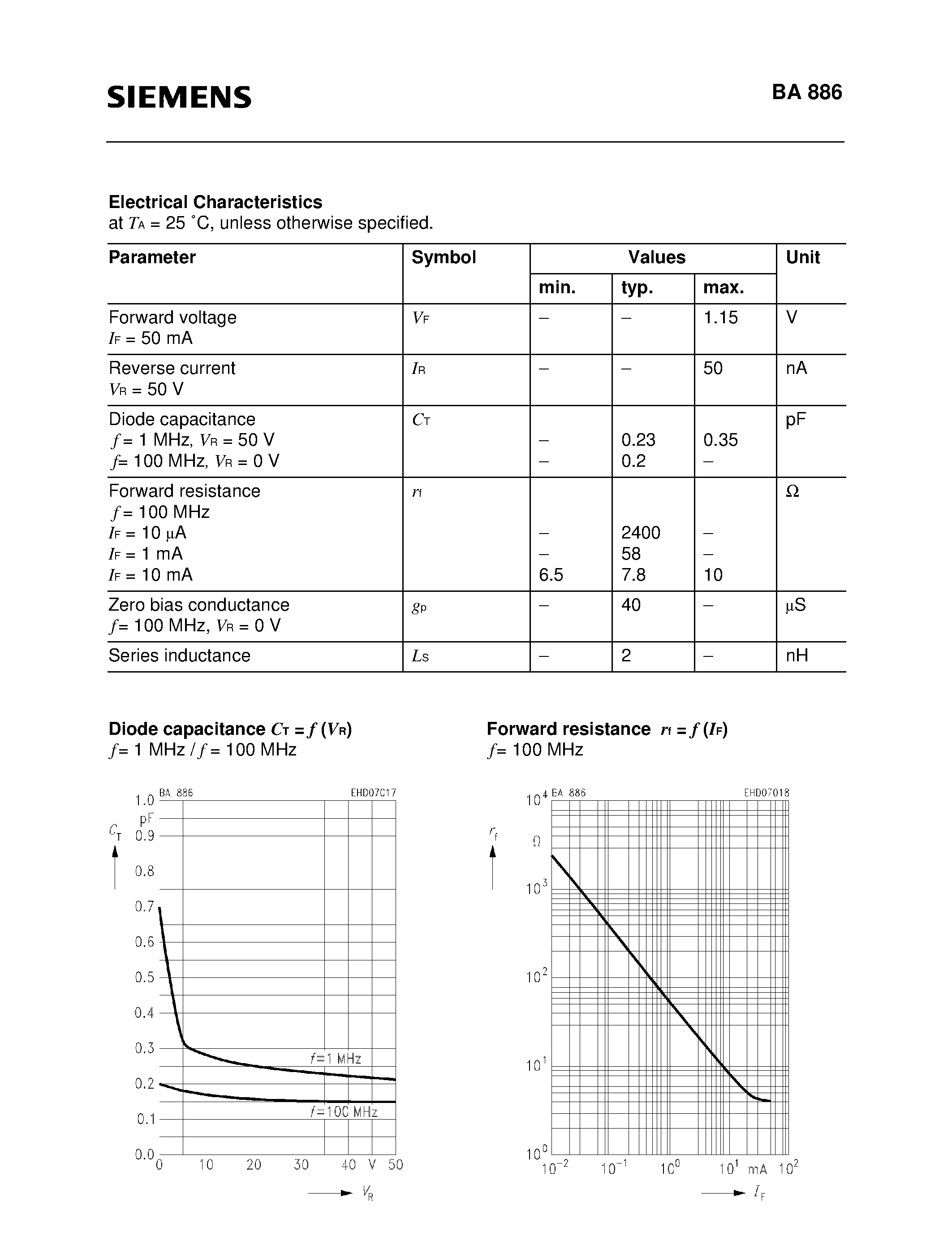 Datasheet BA886 page 2 Datasheet BA886 - Silicon PIN Diode page 2