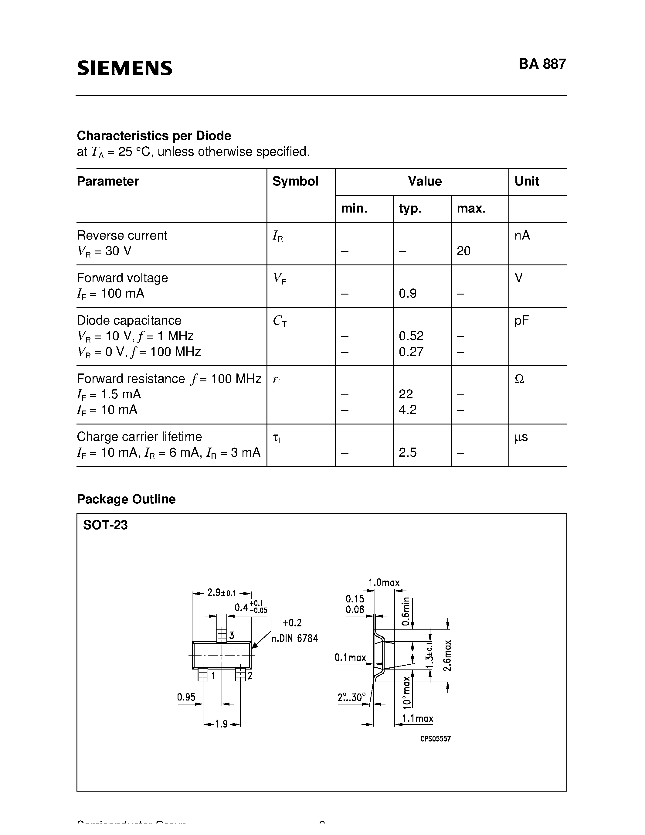 Datasheet BA887 page 2 Datasheet BA887 - Silicon PIN Diode page 2