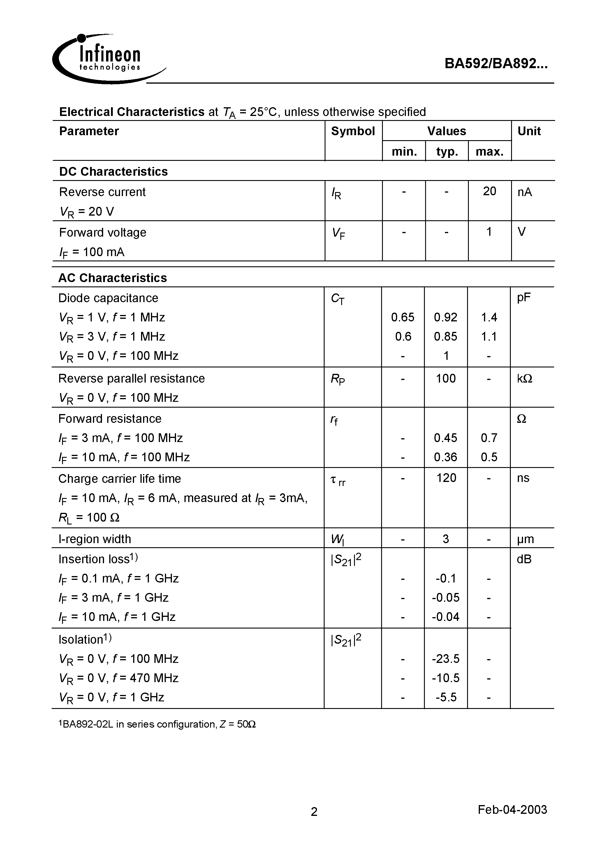 Datasheet BA892 page 2 Datasheet BA892 - Silicon RF Switching Diode page 2