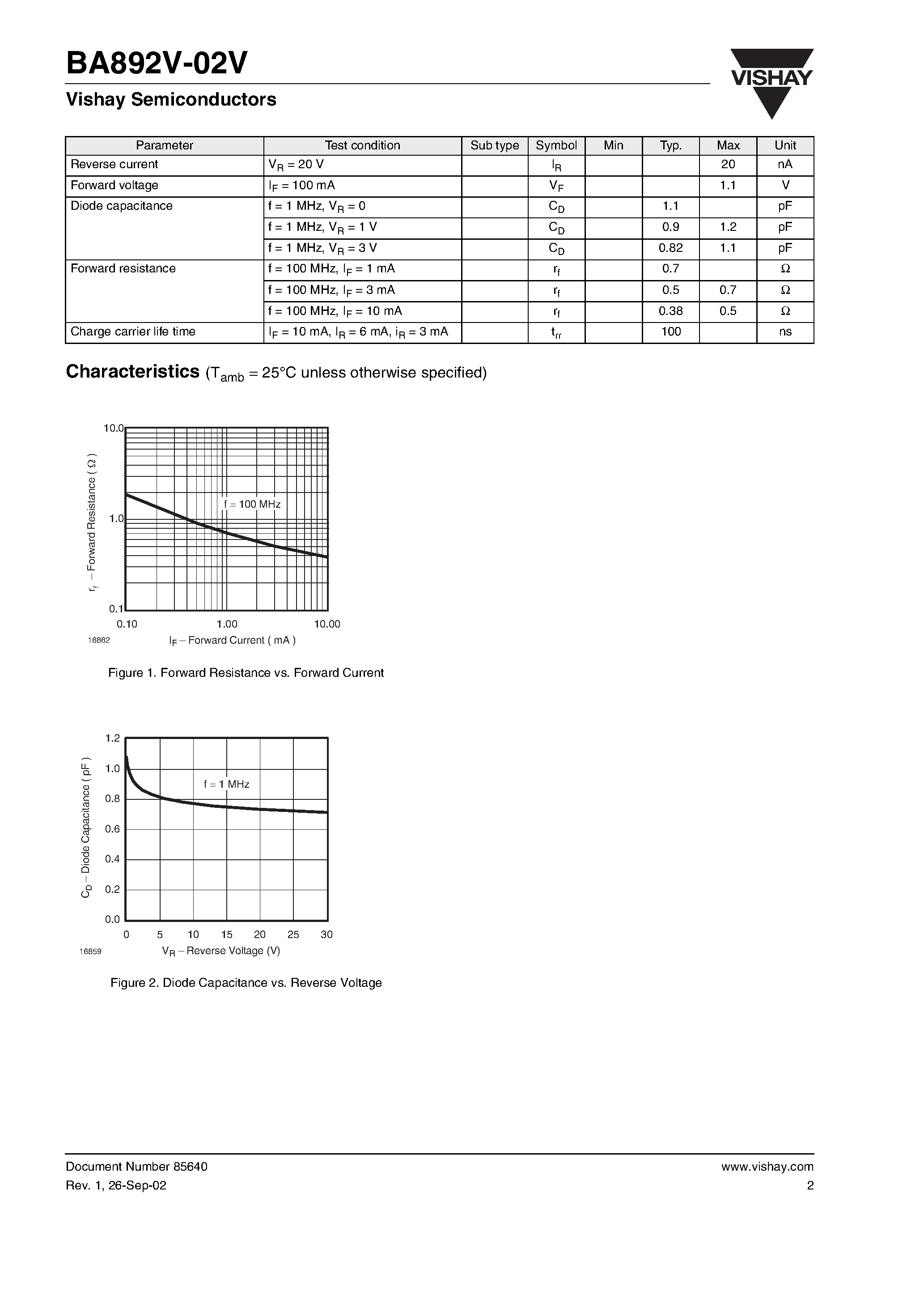 Даташит на микросхему BA892V-02V страница 2 Даташит BA892V-02V - Band Switching Diodes страница 2