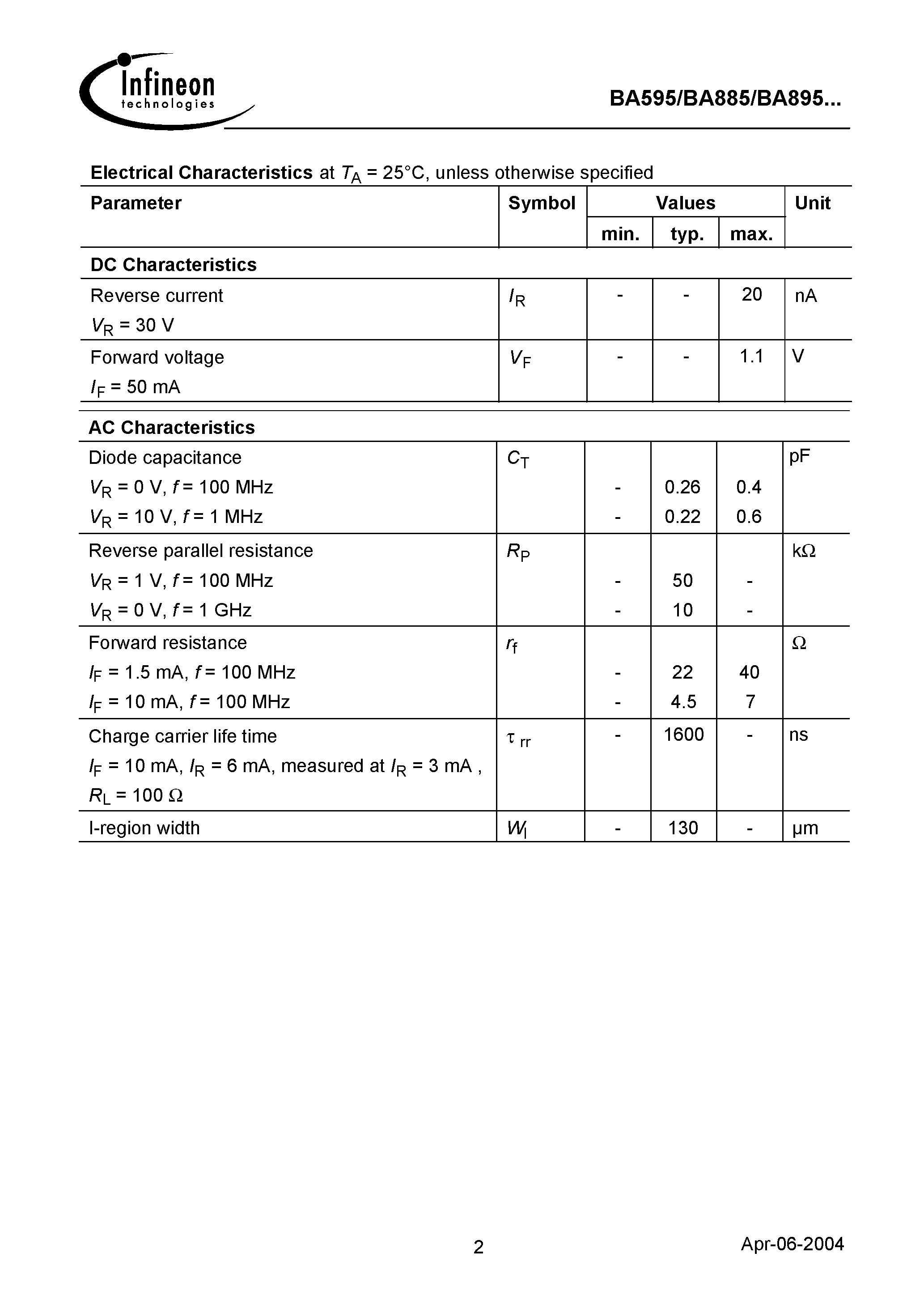 Datasheet BA895 page 2 Datasheet BA895 - Silicon PIN Diode page 2