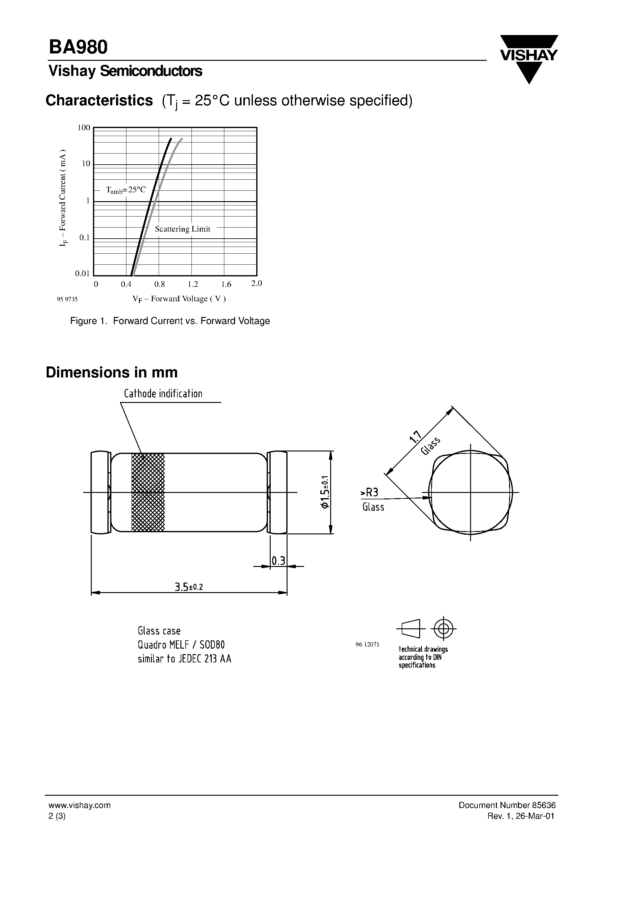 Datasheet BA980 - RF PIN Diode page 2