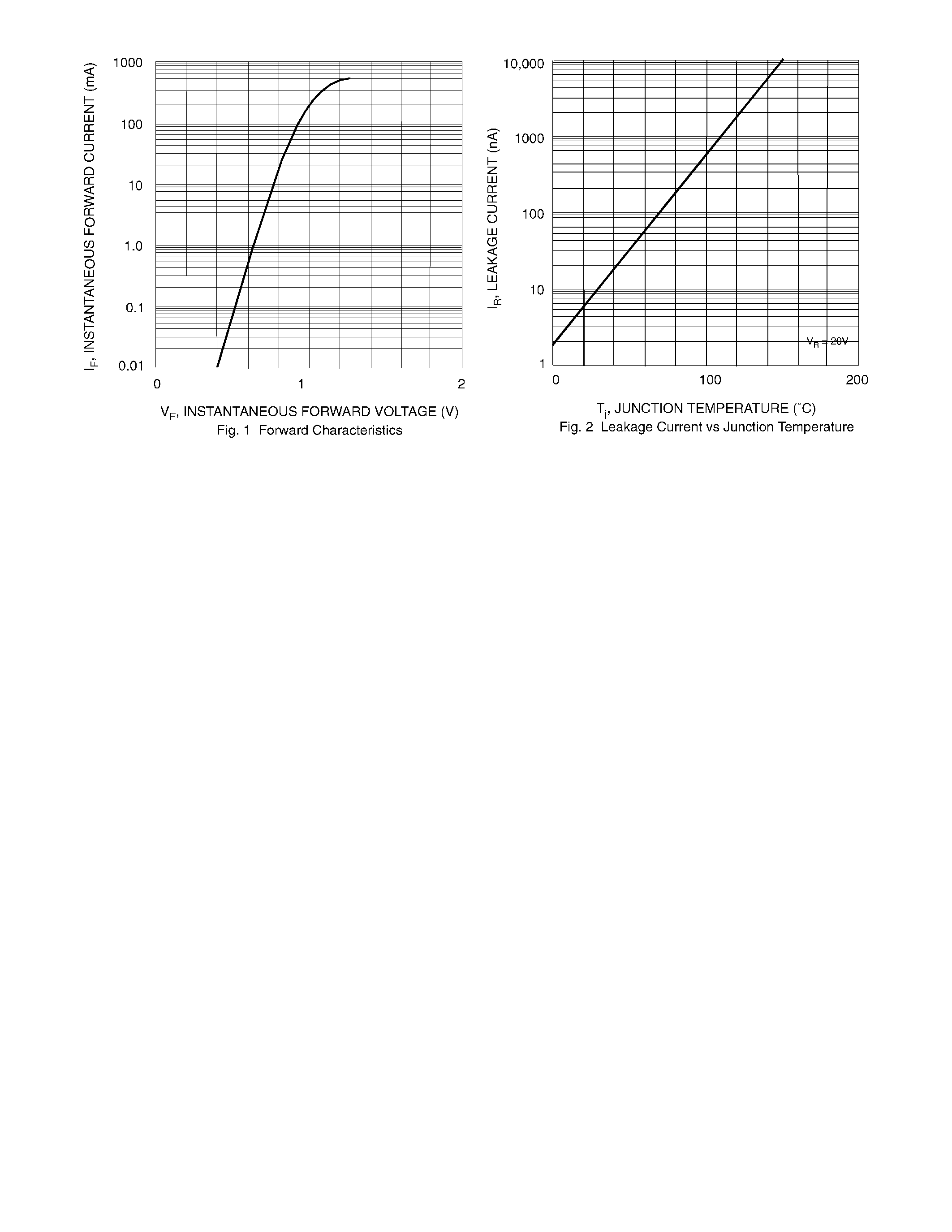 Datasheet BAL99 page 2 Datasheet BAL99 - SURFACE MOUNT SWITCHING DIODE page 2