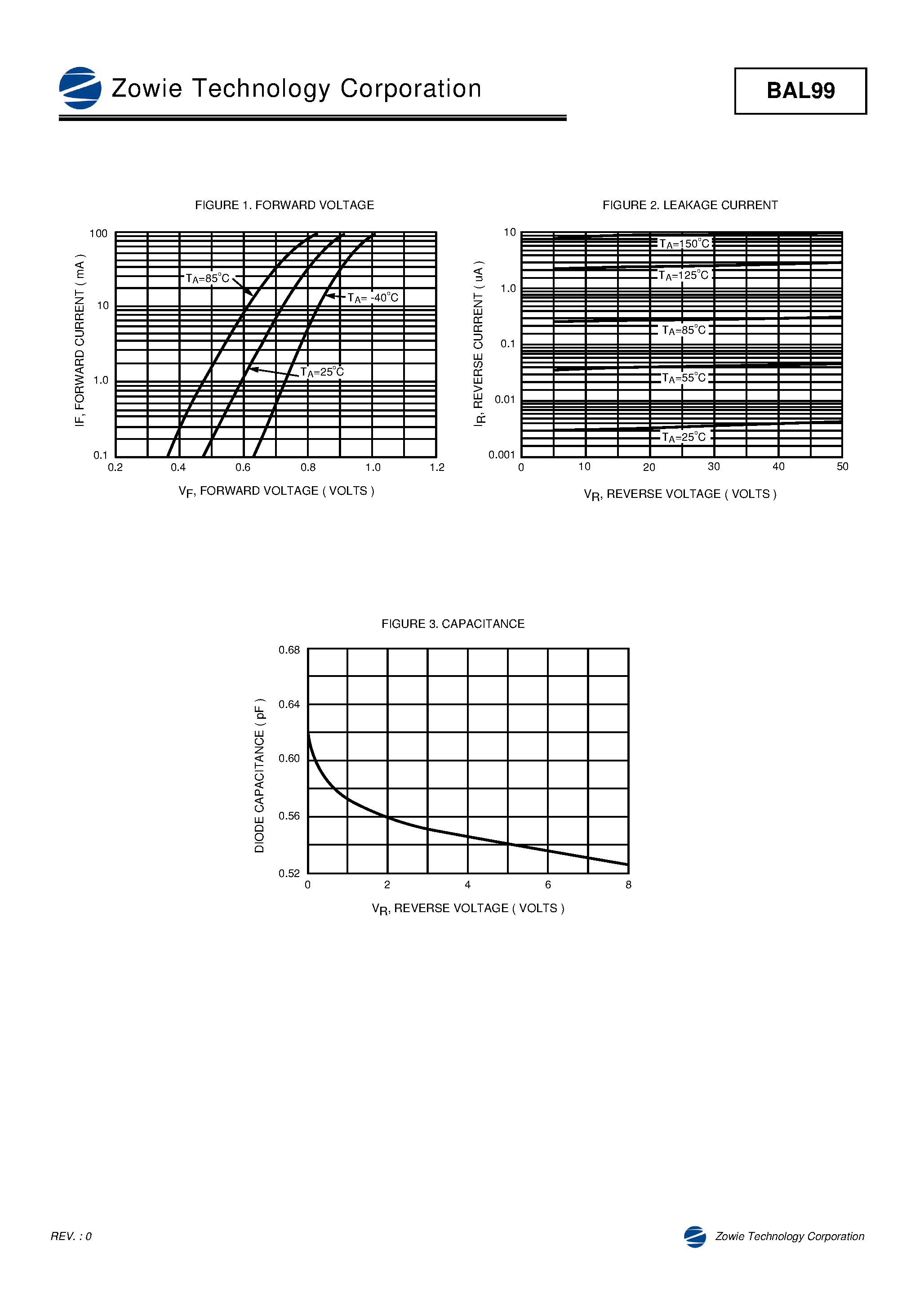 Datasheet BAL99 page 2 Datasheet BAL99 - SWITCHING DIODE page 2